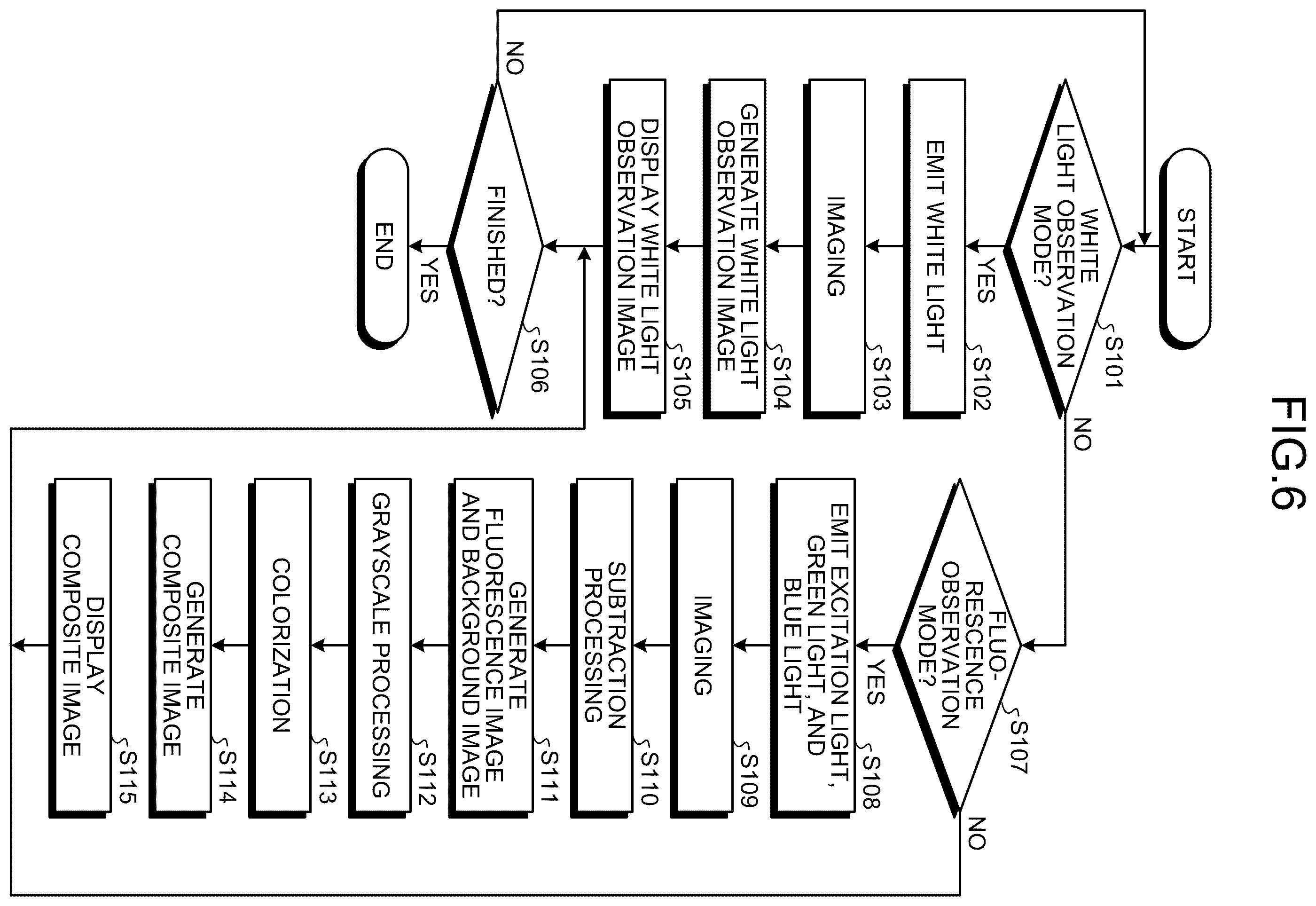 Patent US12426775 Figure 5 – Medical observation system, control device, and control method