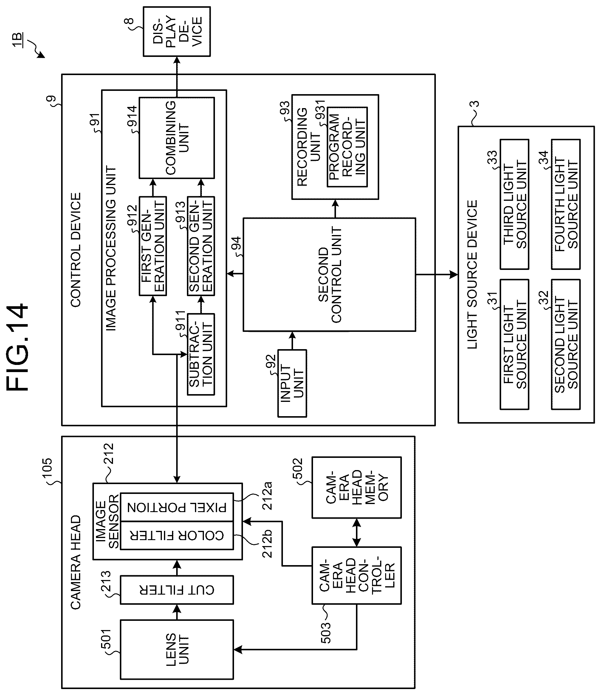 Patent US12426775 Figure 11 – Medical observation system, control device, and control method