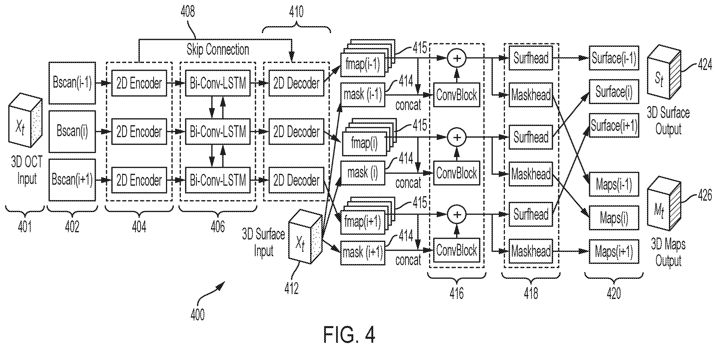 Patent US12426779 Figure 4 – Segmenting retinal OCT images with inter-B-scan and longitudinal information