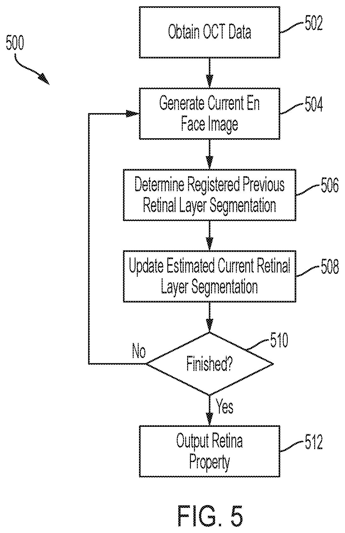 Patent US12426779 Figure 5 – Segmenting retinal OCT images with inter-B-scan and longitudinal information