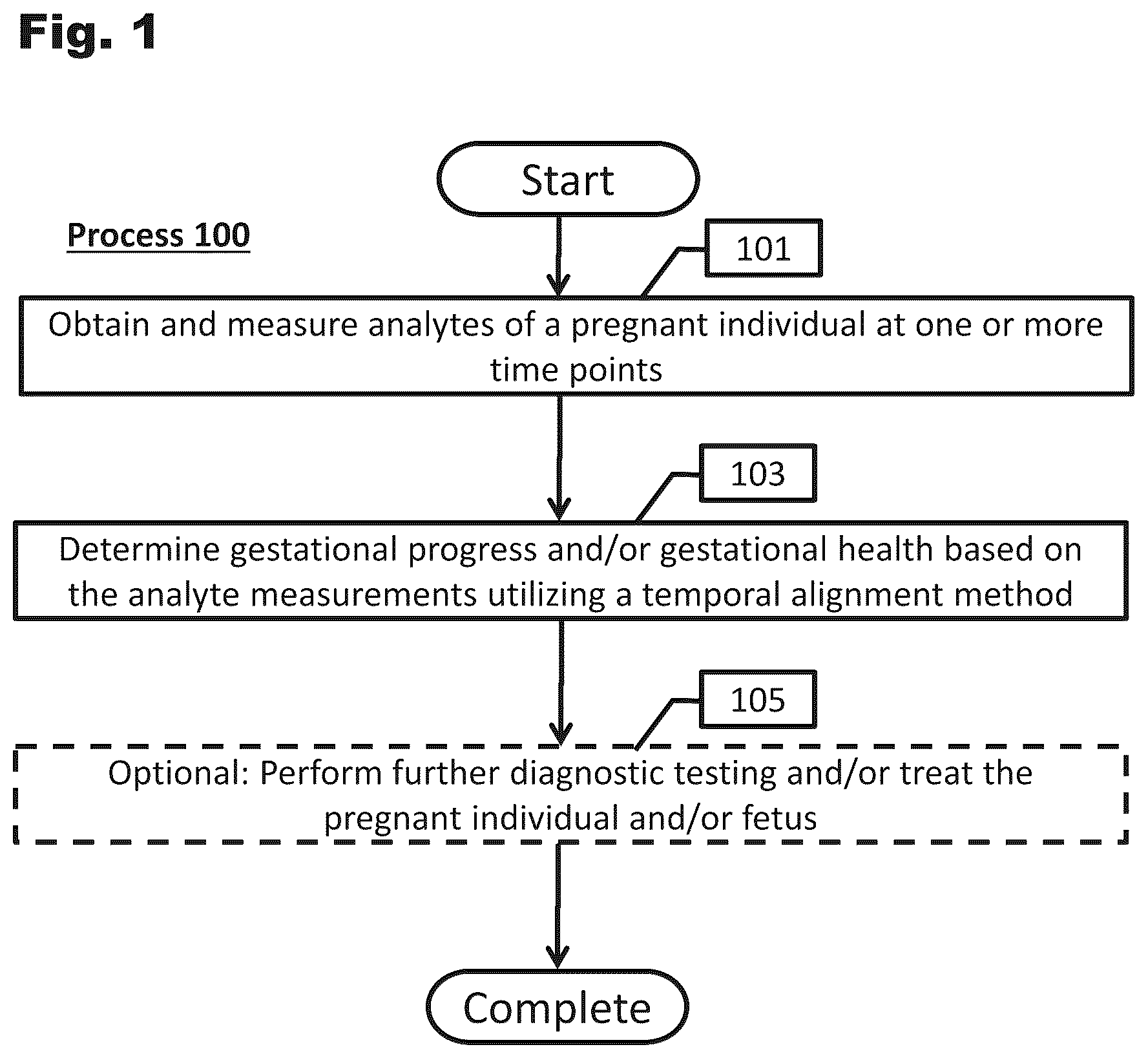 Patent US12426782 Figure 1 – Systems and temporal alignment methods for evaluation of gestational age and time to delivery