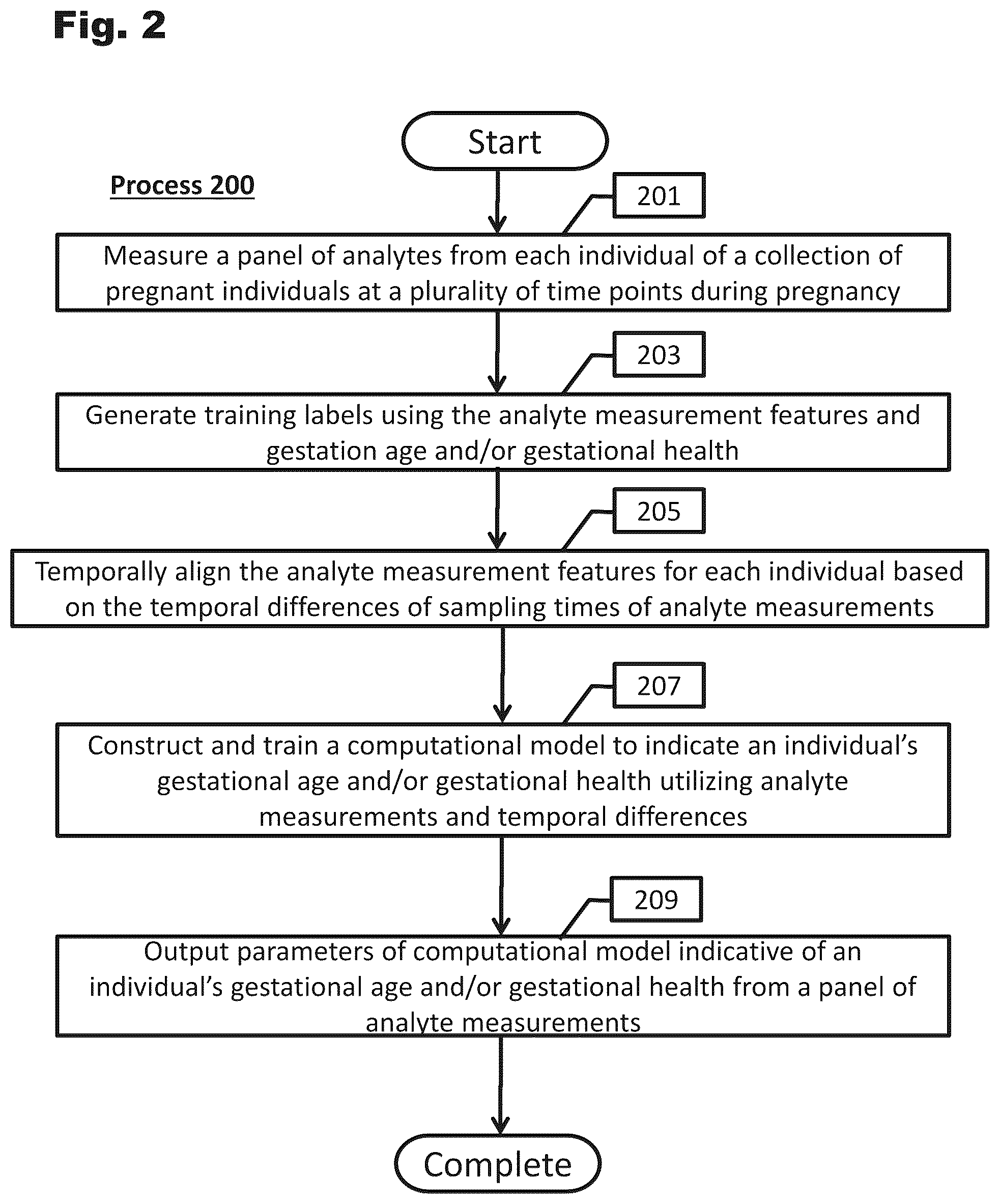 Patent US12426782 Figure 2 – Systems and temporal alignment methods for evaluation of gestational age and time to delivery