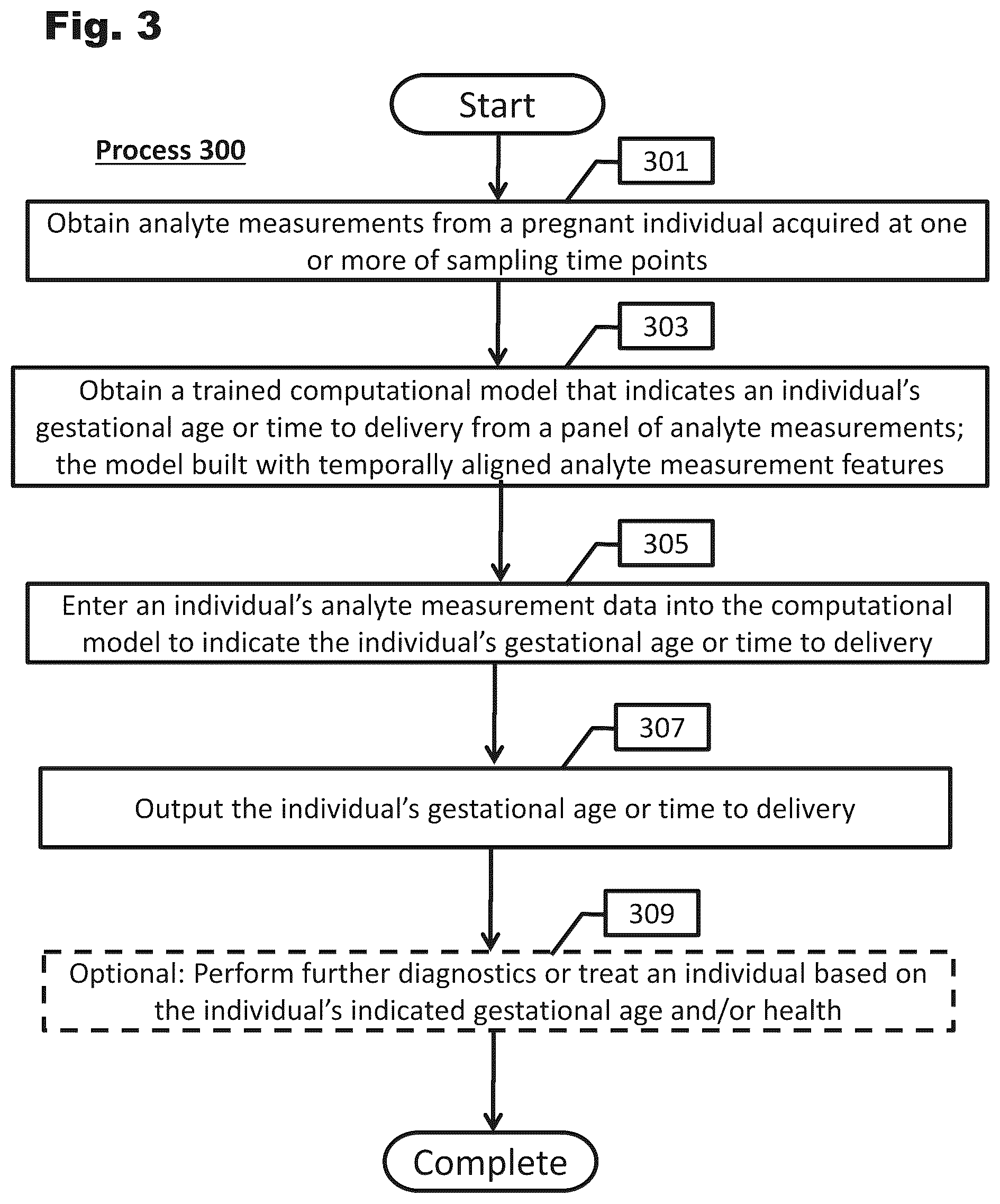 Patent US12426782 Figure 3 – Systems and temporal alignment methods for evaluation of gestational age and time to delivery