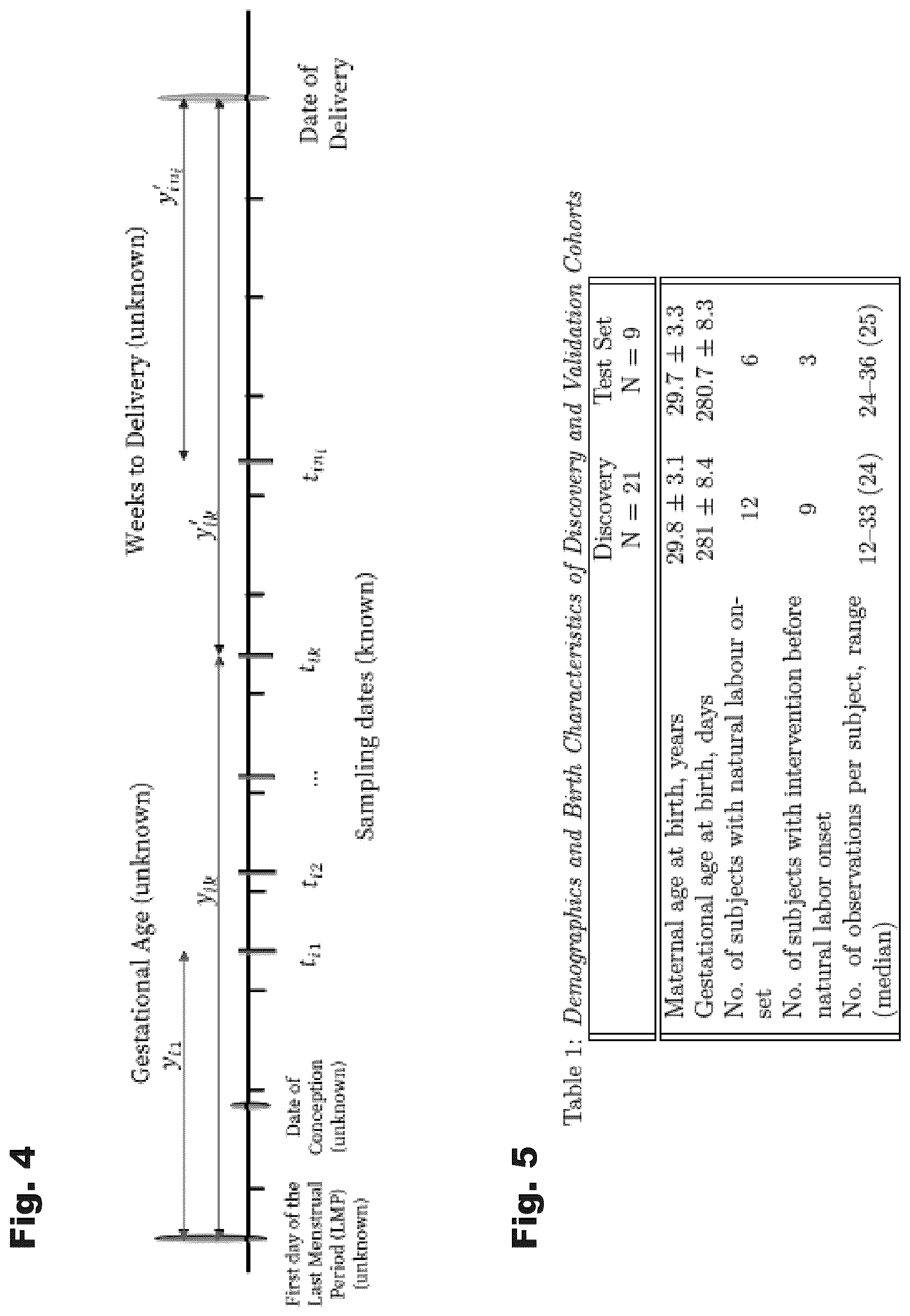 Patent US12426782 Figure 4 – Systems and temporal alignment methods for evaluation of gestational age and time to delivery