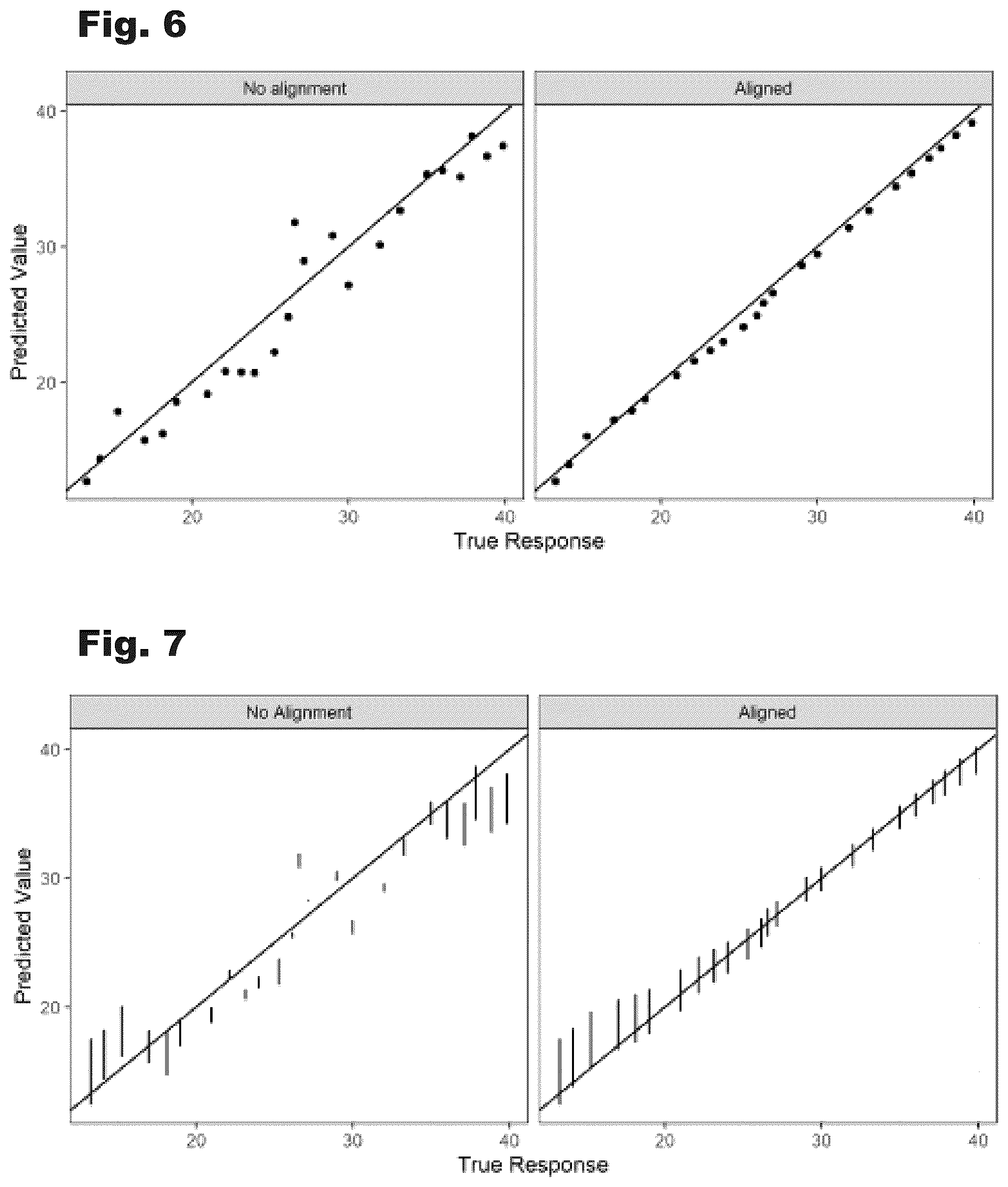 Patent US12426782 Figure 5 – Systems and temporal alignment methods for evaluation of gestational age and time to delivery
