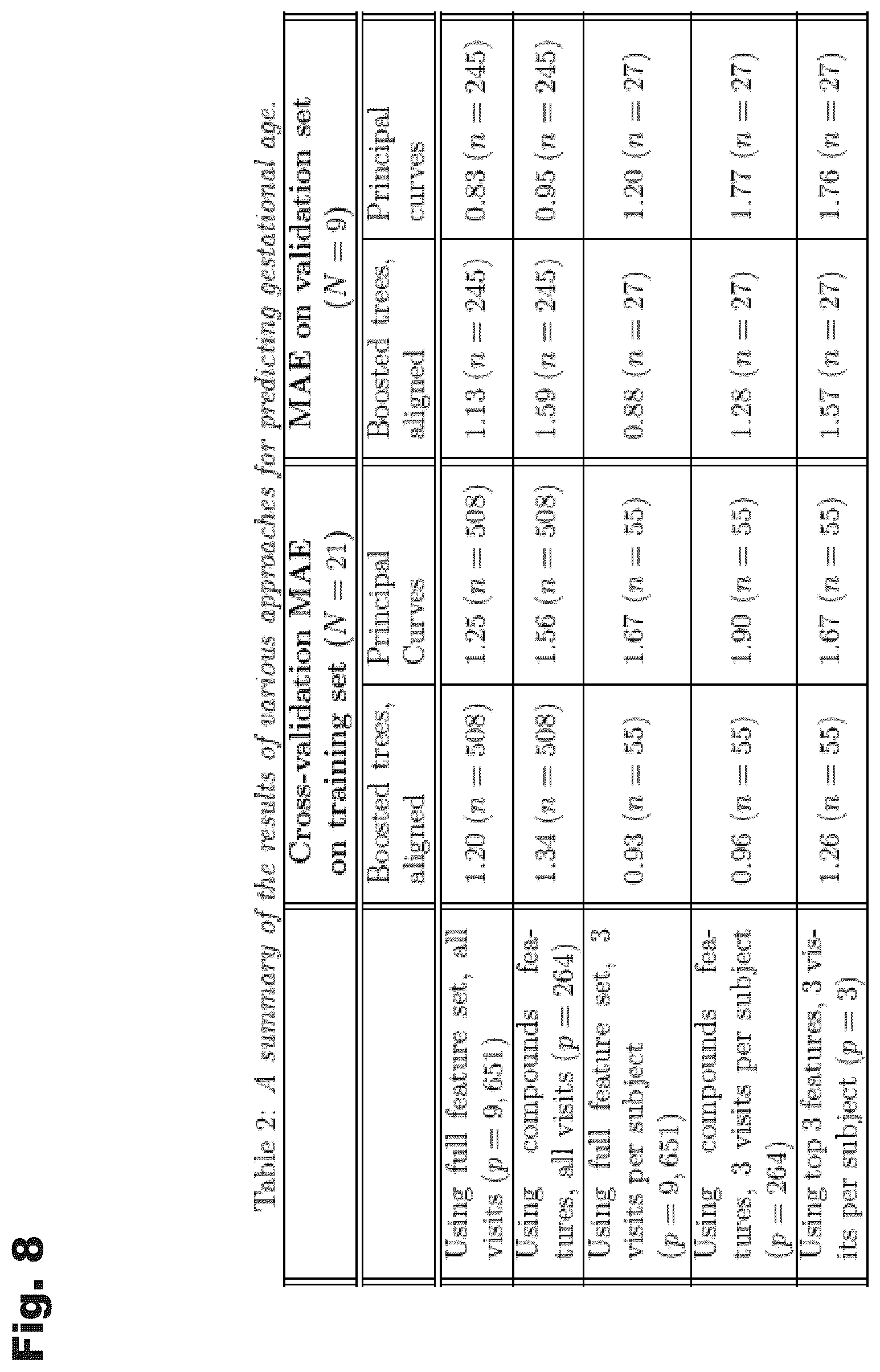 Patent US12426782 Figure 6 – Systems and temporal alignment methods for evaluation of gestational age and time to delivery