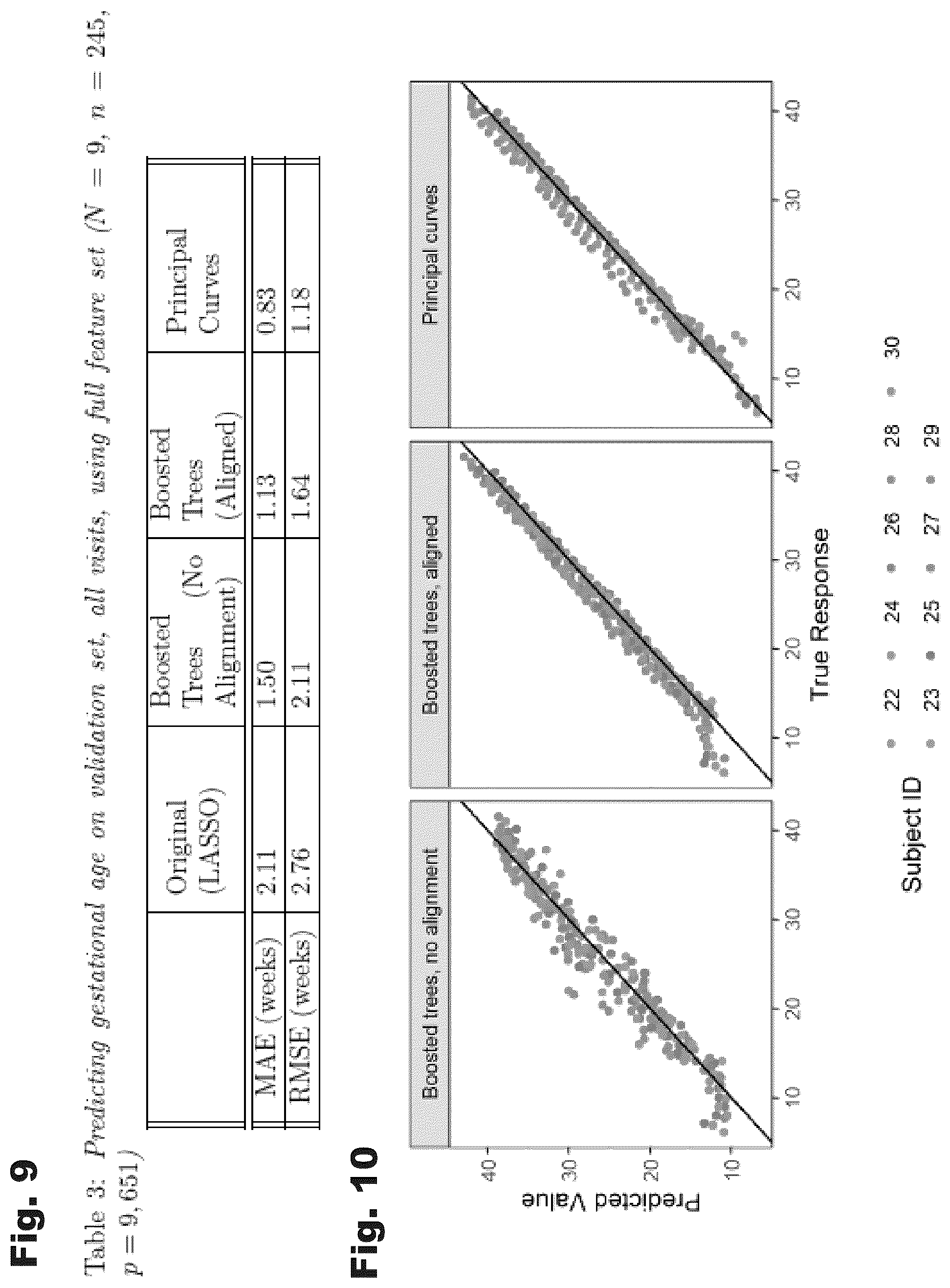 Patent US12426782 Figure 7 – Systems and temporal alignment methods for evaluation of gestational age and time to delivery