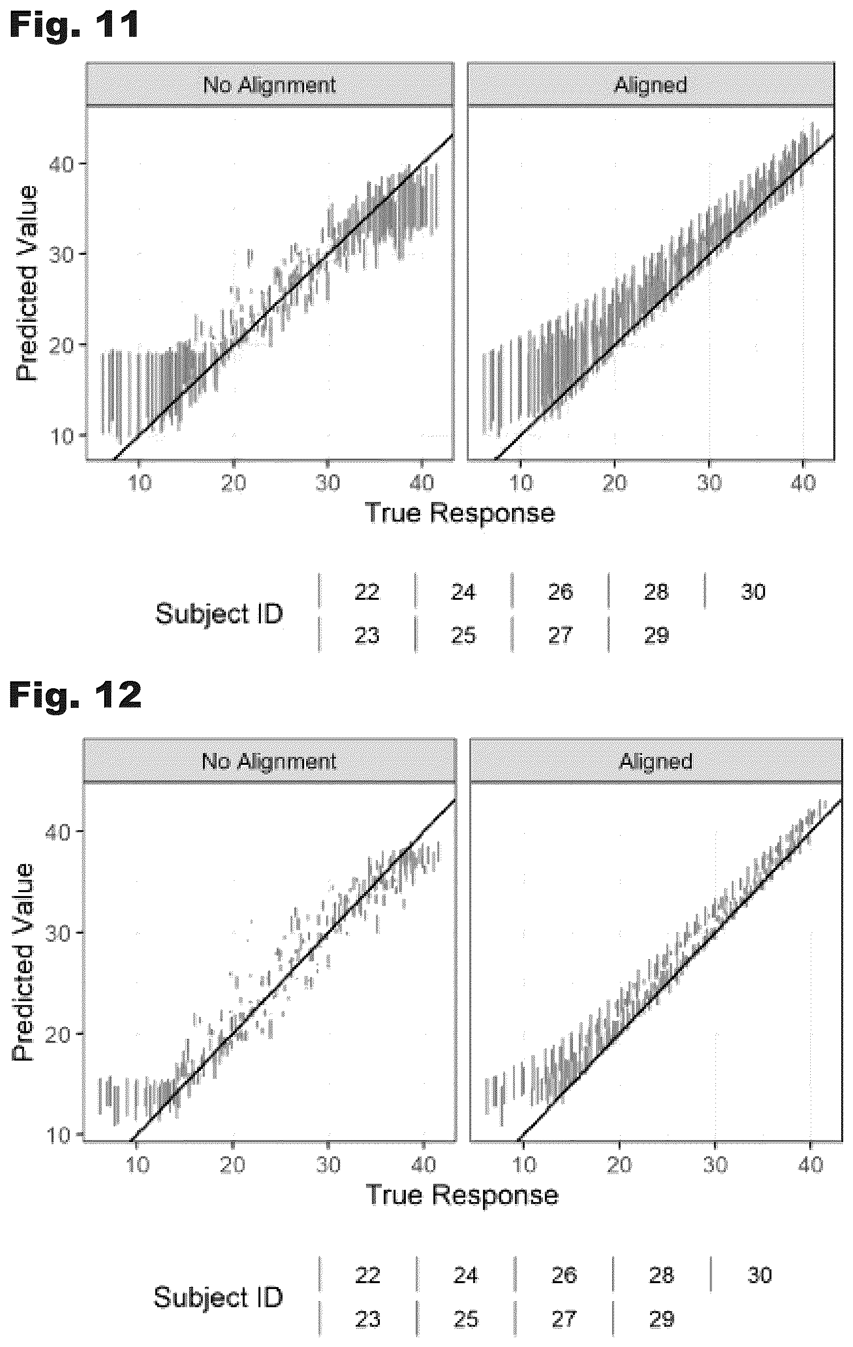 Patent US12426782 Figure 8 – Systems and temporal alignment methods for evaluation of gestational age and time to delivery