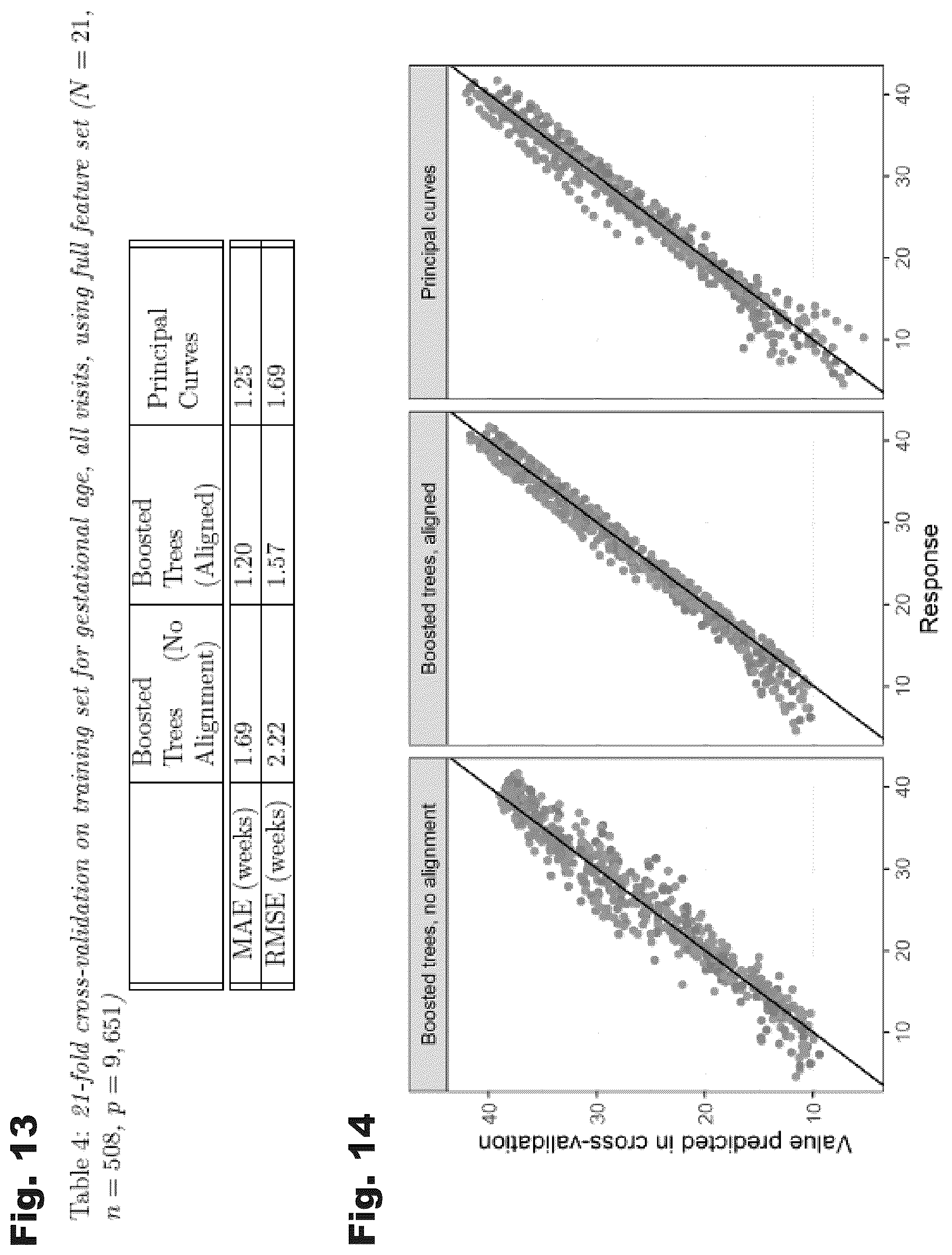 Patent US12426782 Figure 9 – Systems and temporal alignment methods for evaluation of gestational age and time to delivery