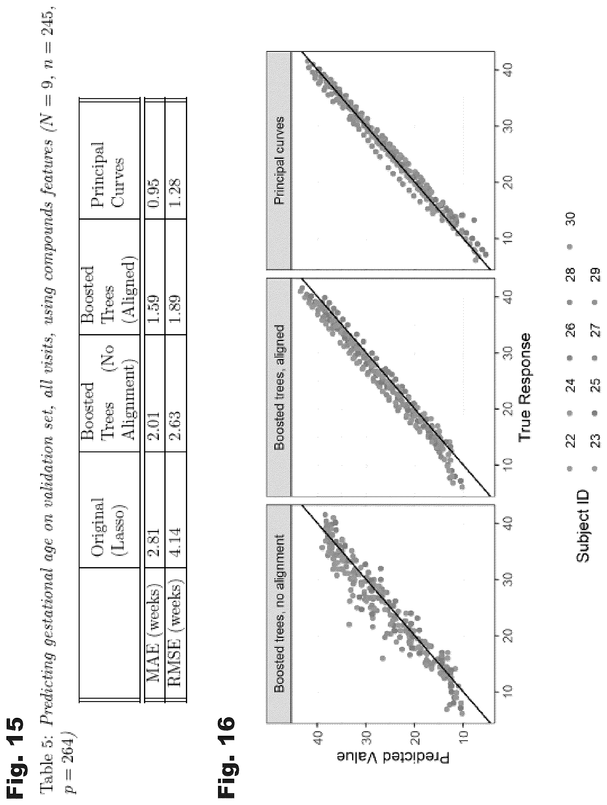 Patent US12426782 Figure 10 – Systems and temporal alignment methods for evaluation of gestational age and time to delivery
