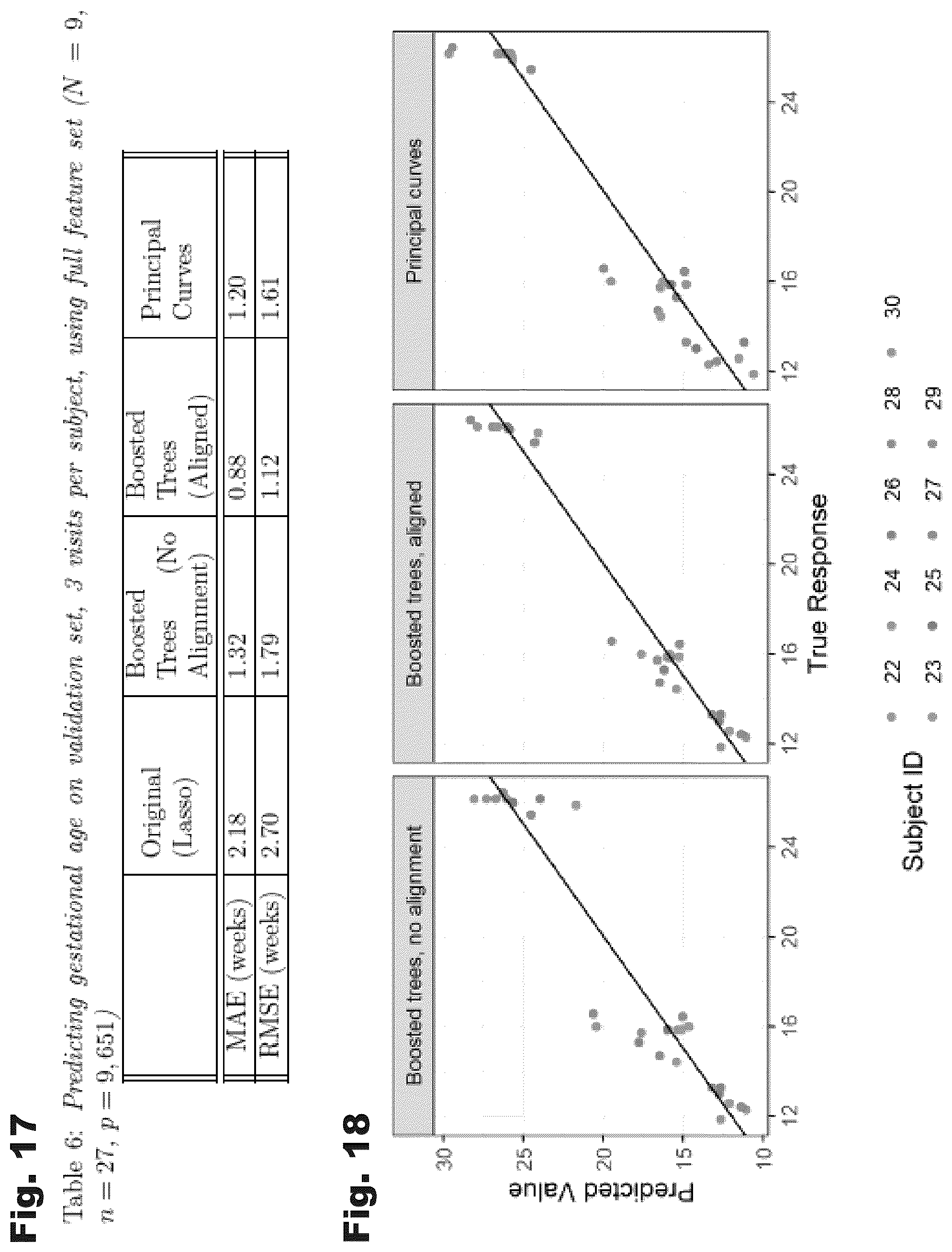 Patent US12426782 Figure 11 – Systems and temporal alignment methods for evaluation of gestational age and time to delivery