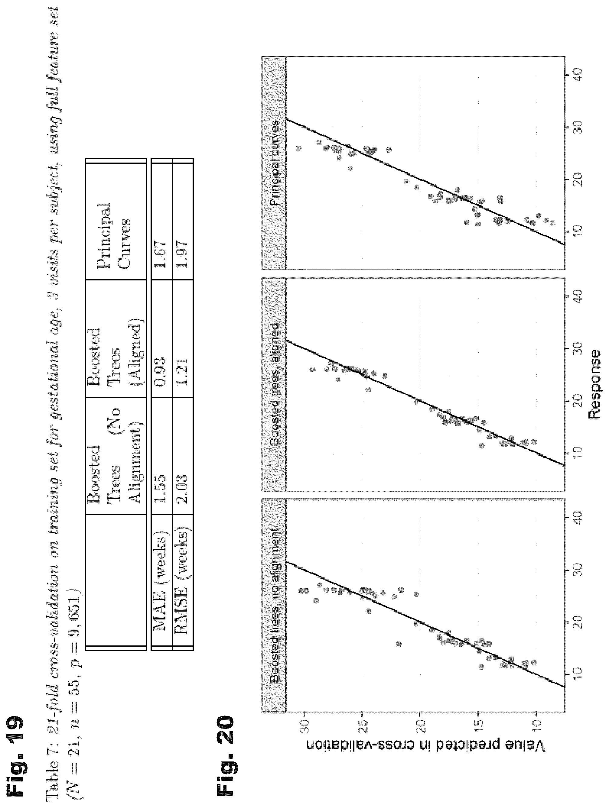 Patent US12426782 Figure 12 – Systems and temporal alignment methods for evaluation of gestational age and time to delivery