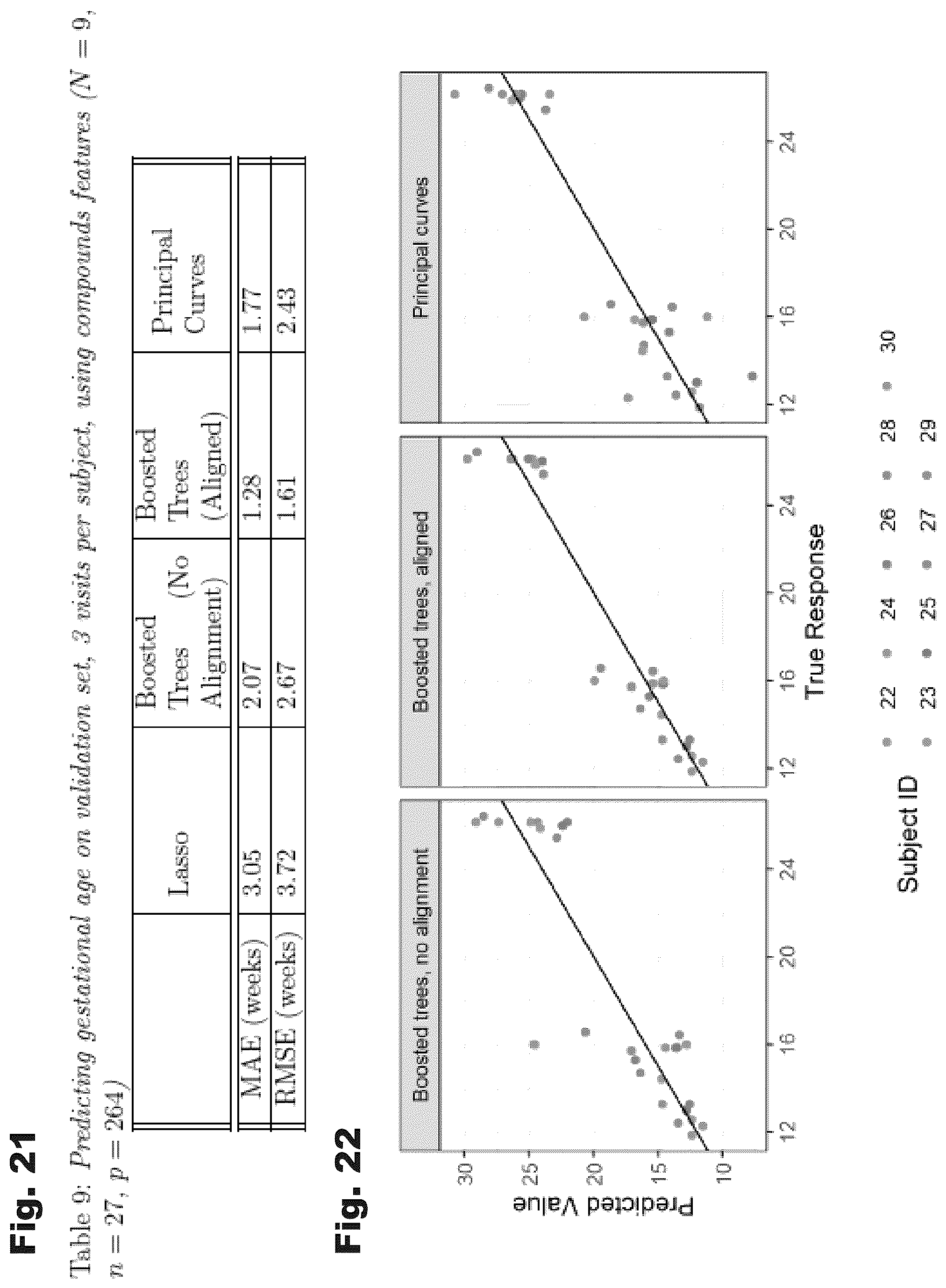 Patent US12426782 Figure 13 – Systems and temporal alignment methods for evaluation of gestational age and time to delivery