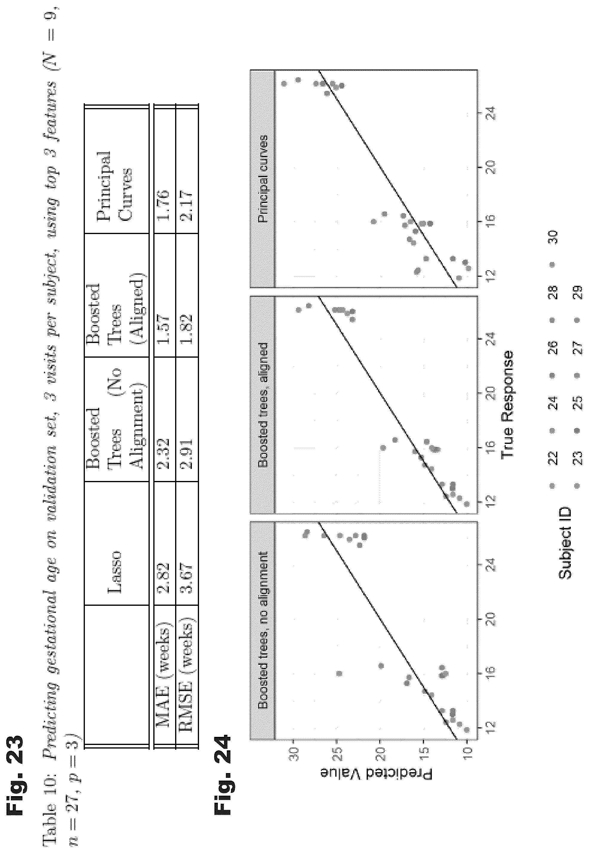 Patent US12426782 Figure 14 – Systems and temporal alignment methods for evaluation of gestational age and time to delivery