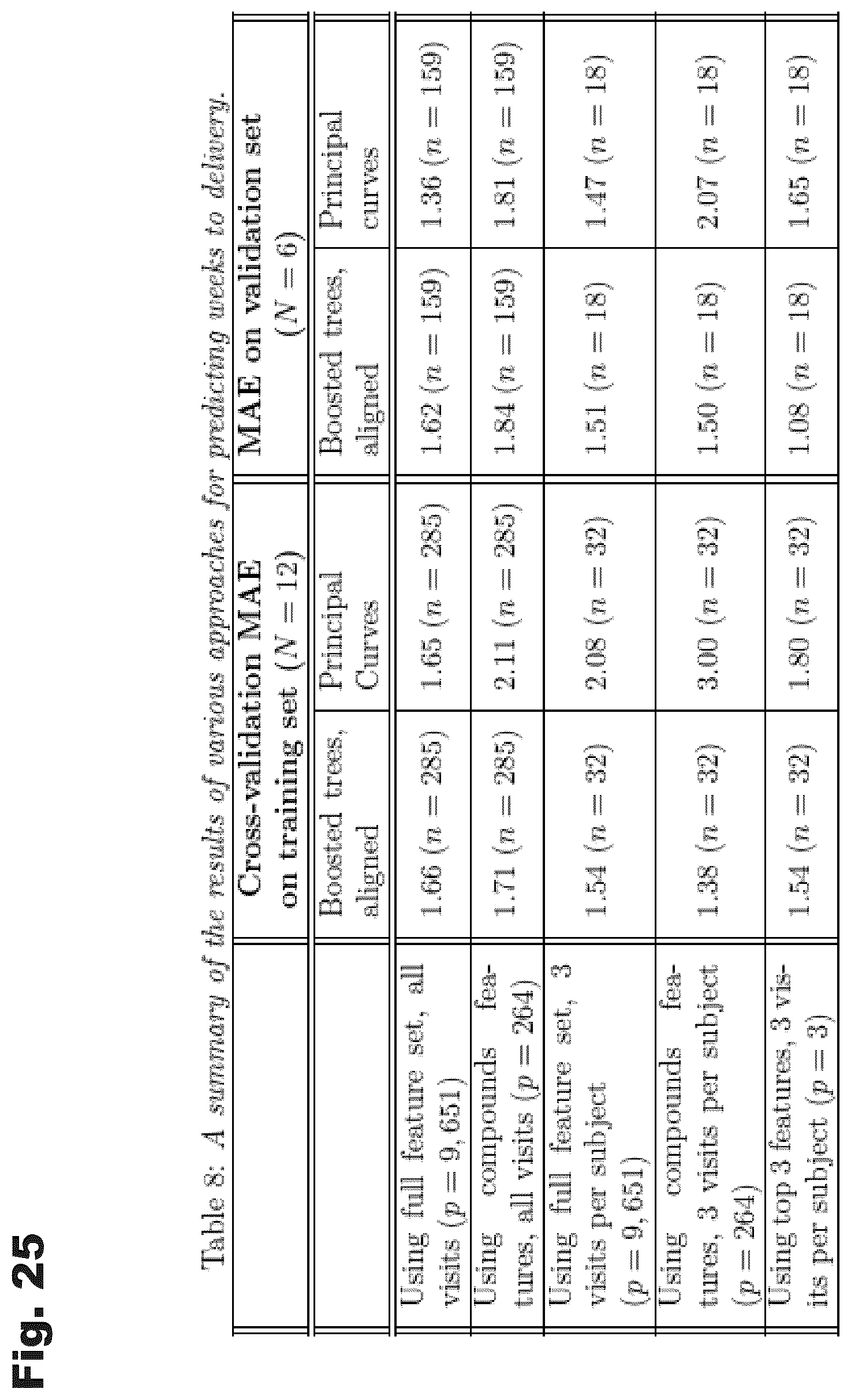 Patent US12426782 Figure 15 – Systems and temporal alignment methods for evaluation of gestational age and time to delivery