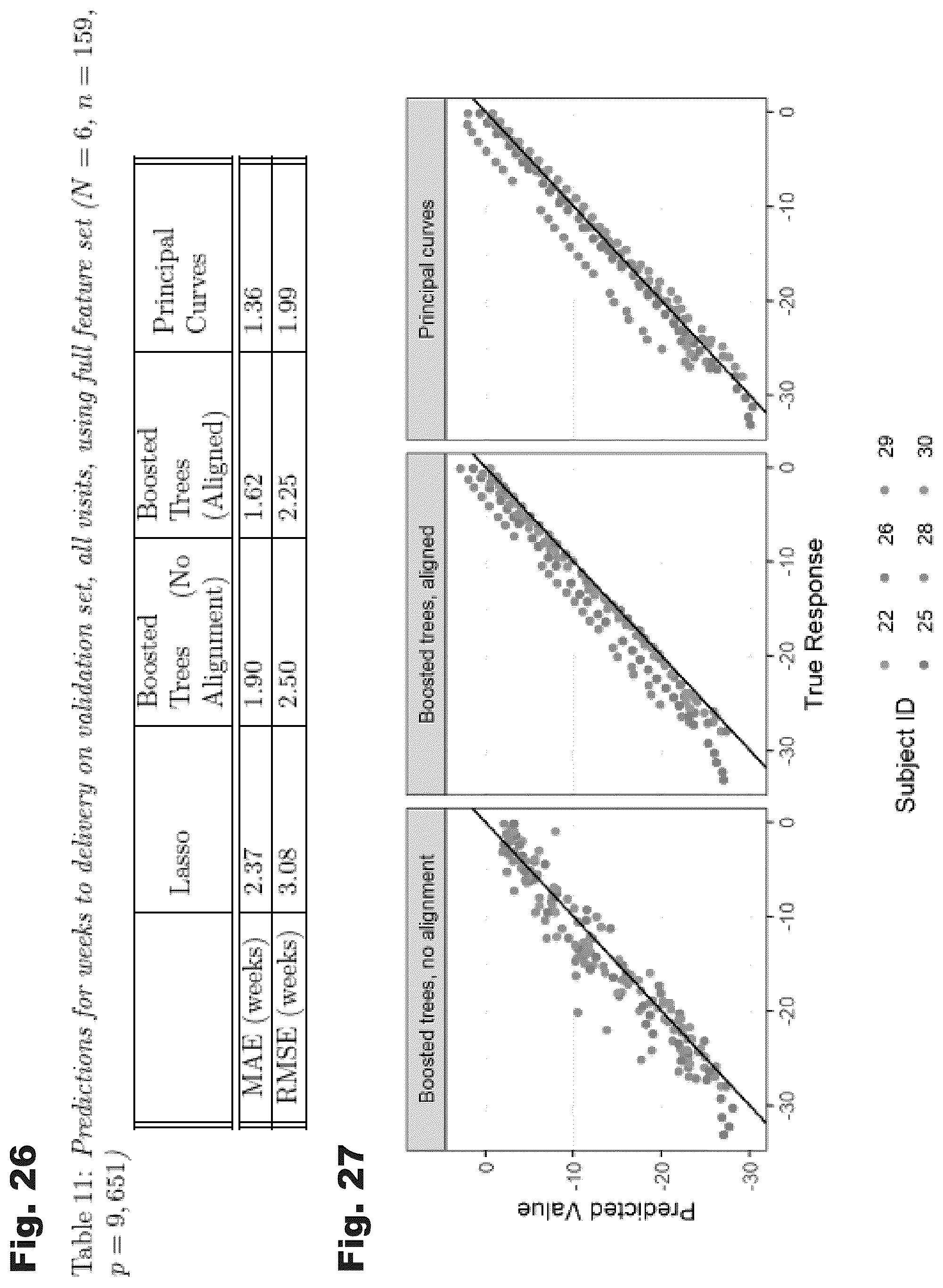 Patent US12426782 Figure 16 – Systems and temporal alignment methods for evaluation of gestational age and time to delivery