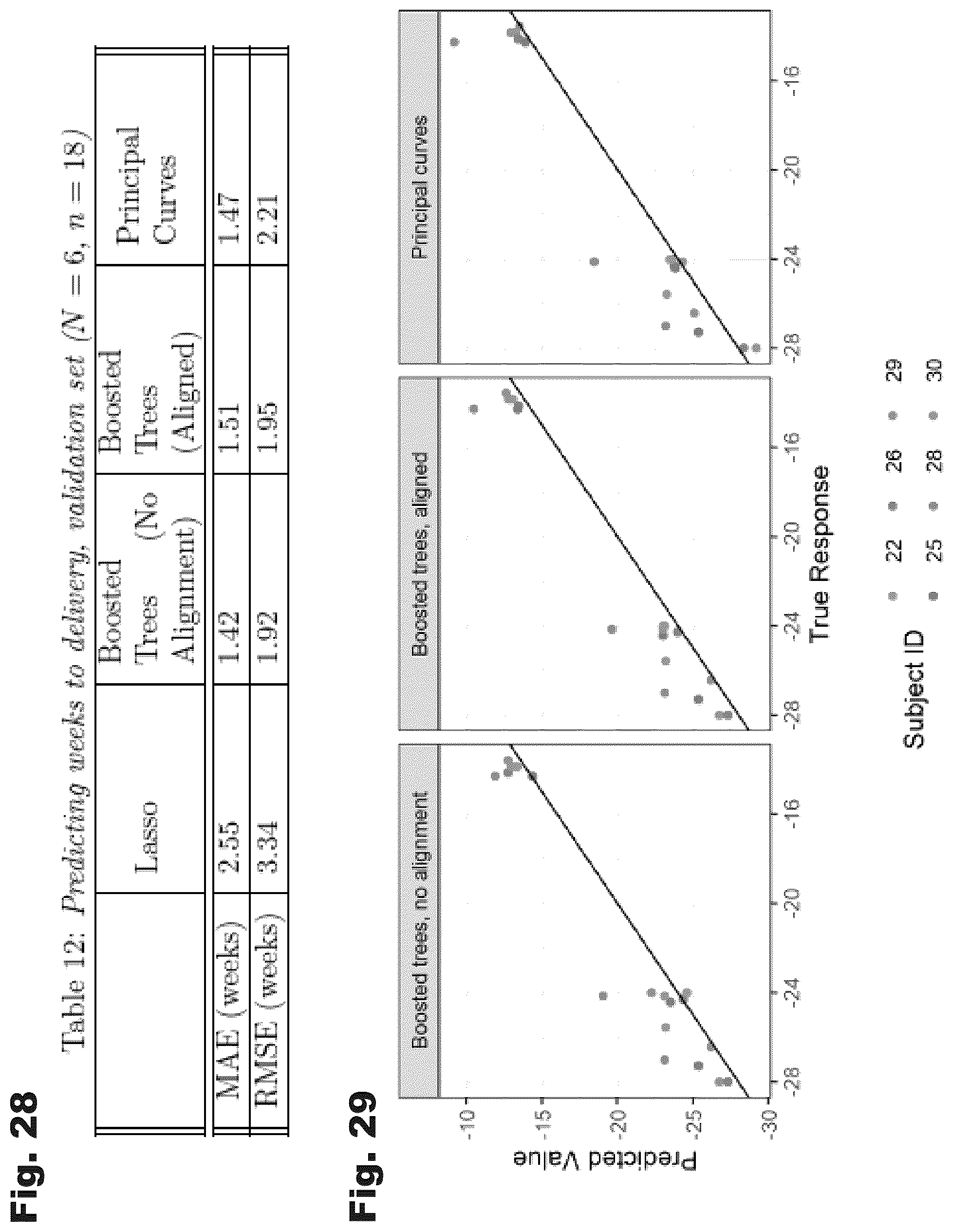 Patent US12426782 Figure 17 – Systems and temporal alignment methods for evaluation of gestational age and time to delivery