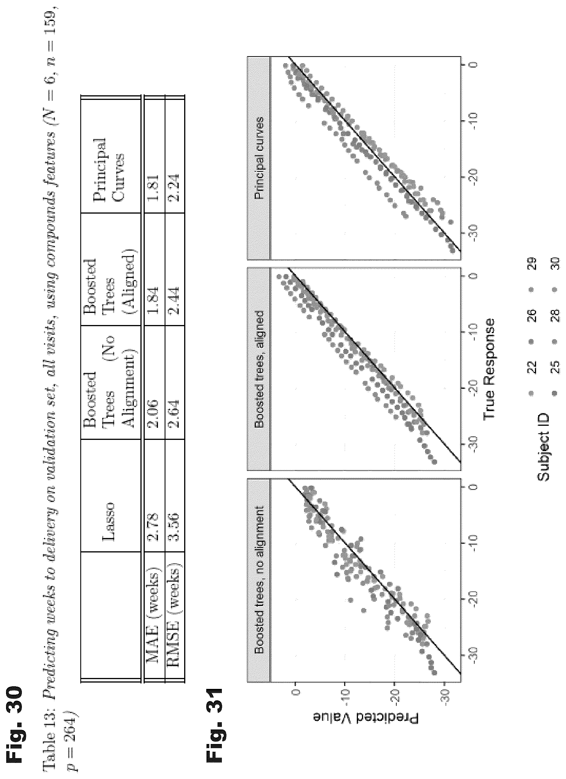 Patent US12426782 Figure 18 – Systems and temporal alignment methods for evaluation of gestational age and time to delivery