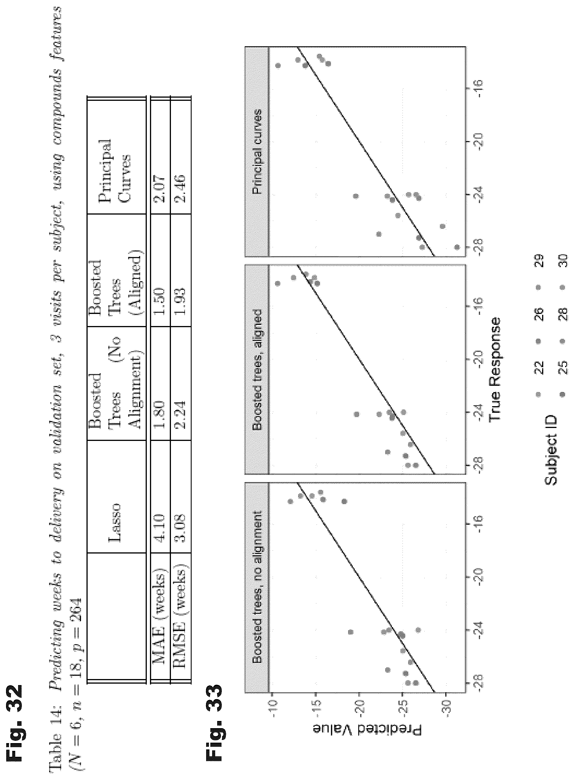 Patent US12426782 Figure 19 – Systems and temporal alignment methods for evaluation of gestational age and time to delivery