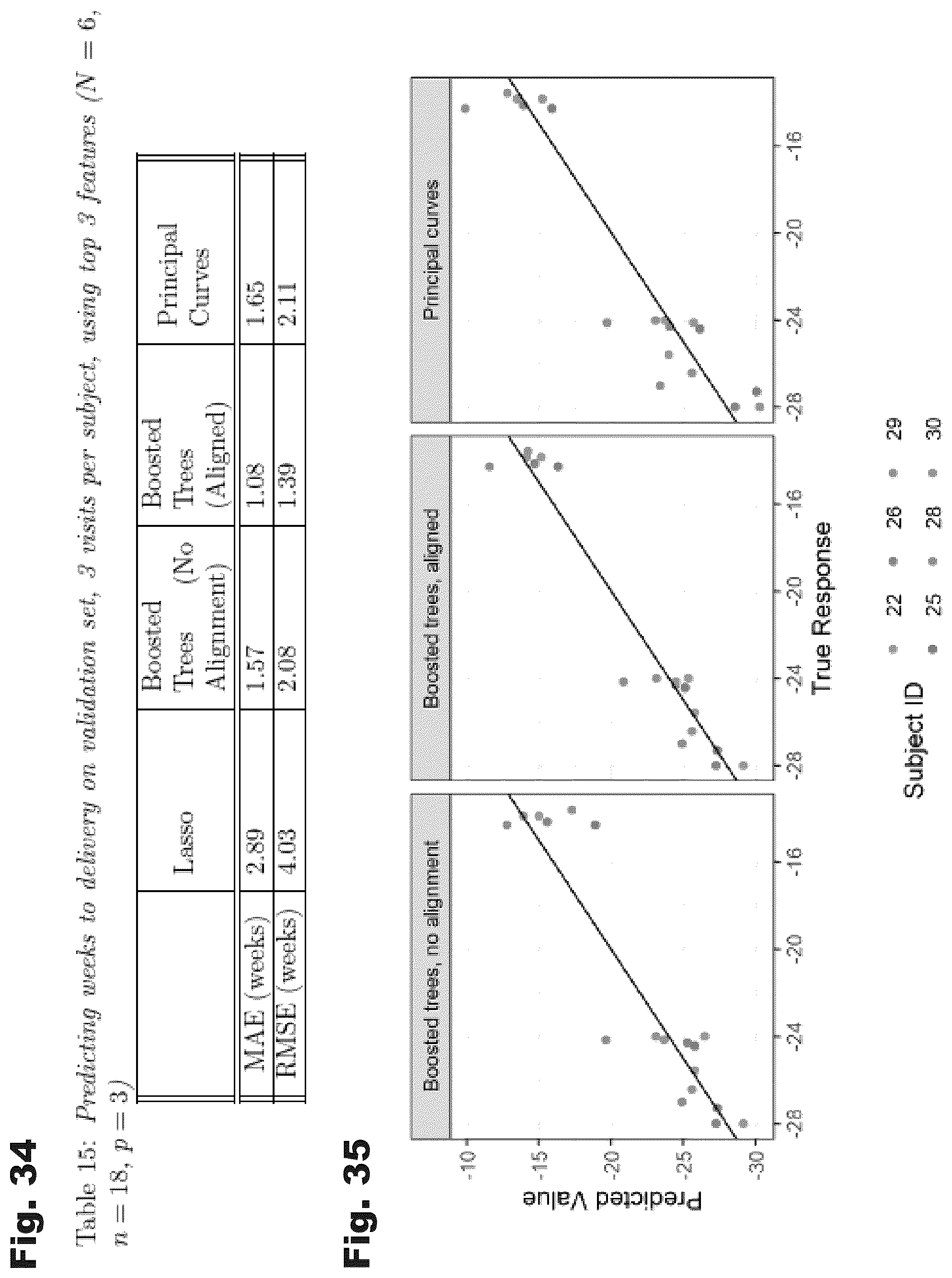 Patent US12426782 Figure 20 – Systems and temporal alignment methods for evaluation of gestational age and time to delivery