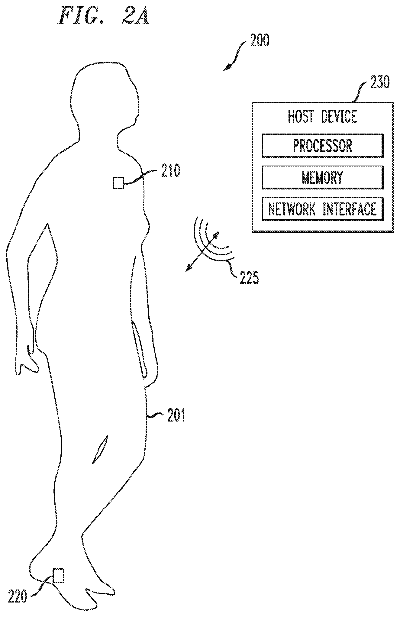 Patent US12426783 Figure 2 – Gateway device facilitating collection and management of data from a body area network to a study coordinating system