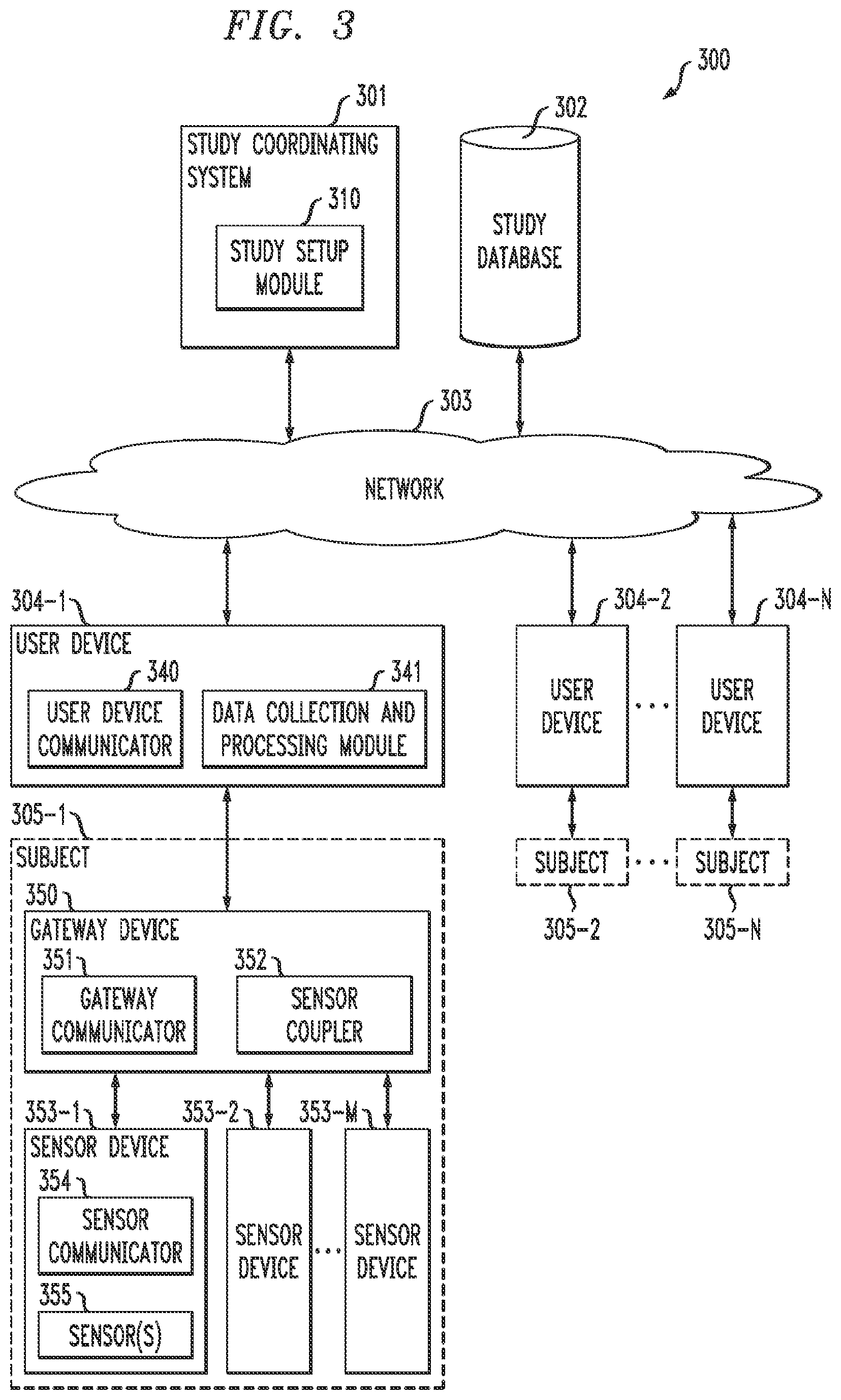Patent US12426783 Figure 4 – Gateway device facilitating collection and management of data from a body area network to a study coordinating system