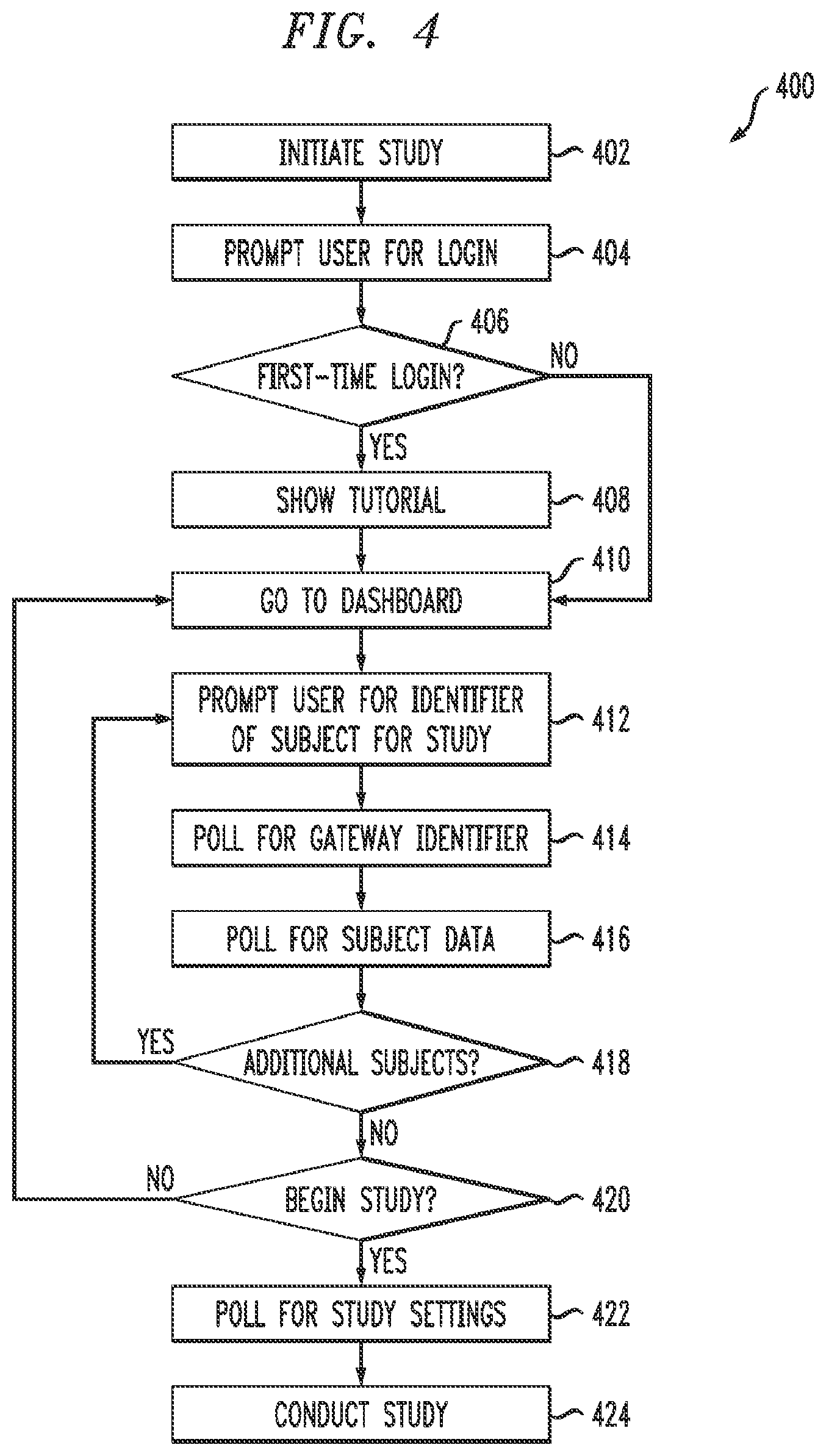 Patent US12426783 Figure 5 – Gateway device facilitating collection and management of data from a body area network to a study coordinating system
