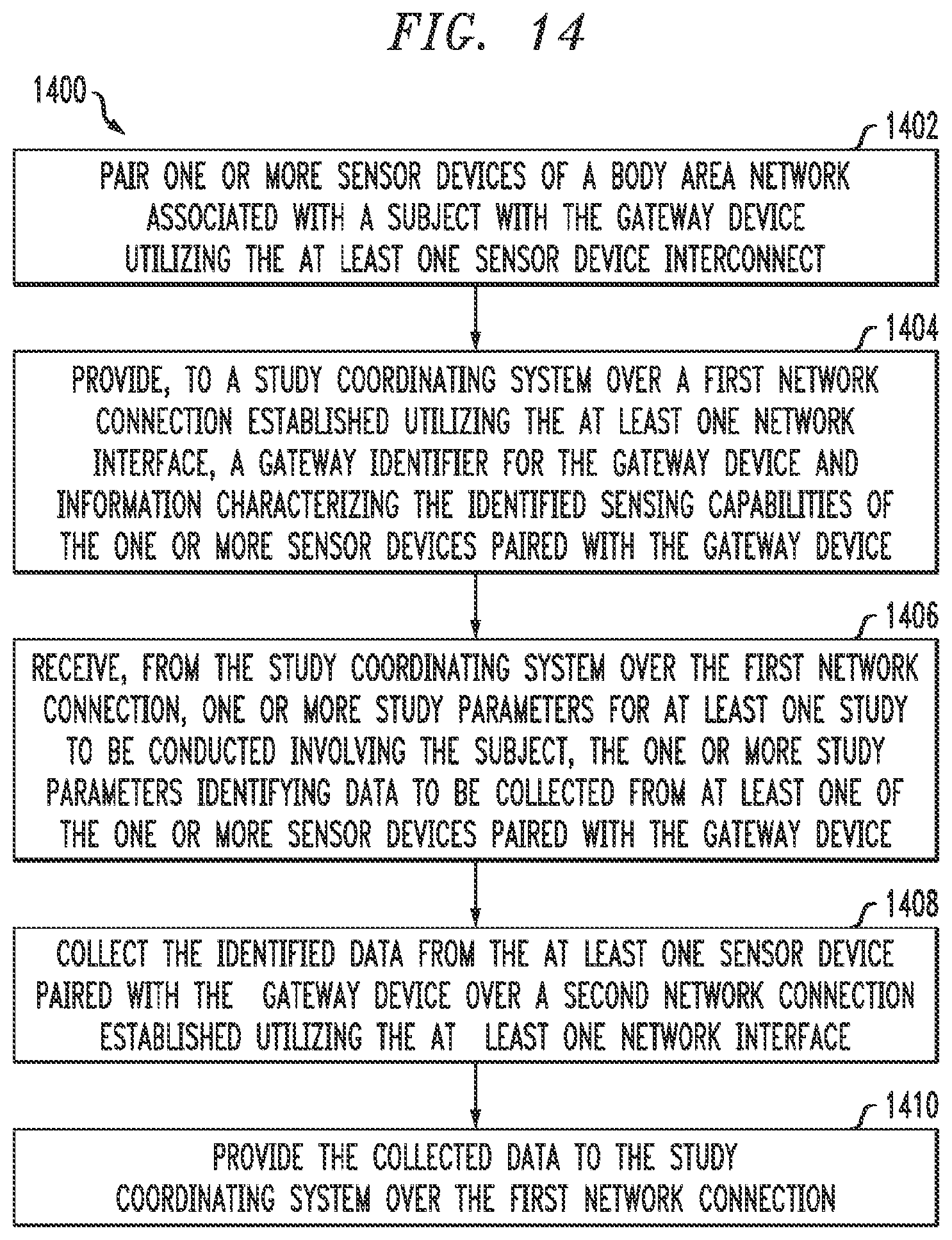 Patent US12426783 Figure 12 – Gateway device facilitating collection and management of data from a body area network to a study coordinating system