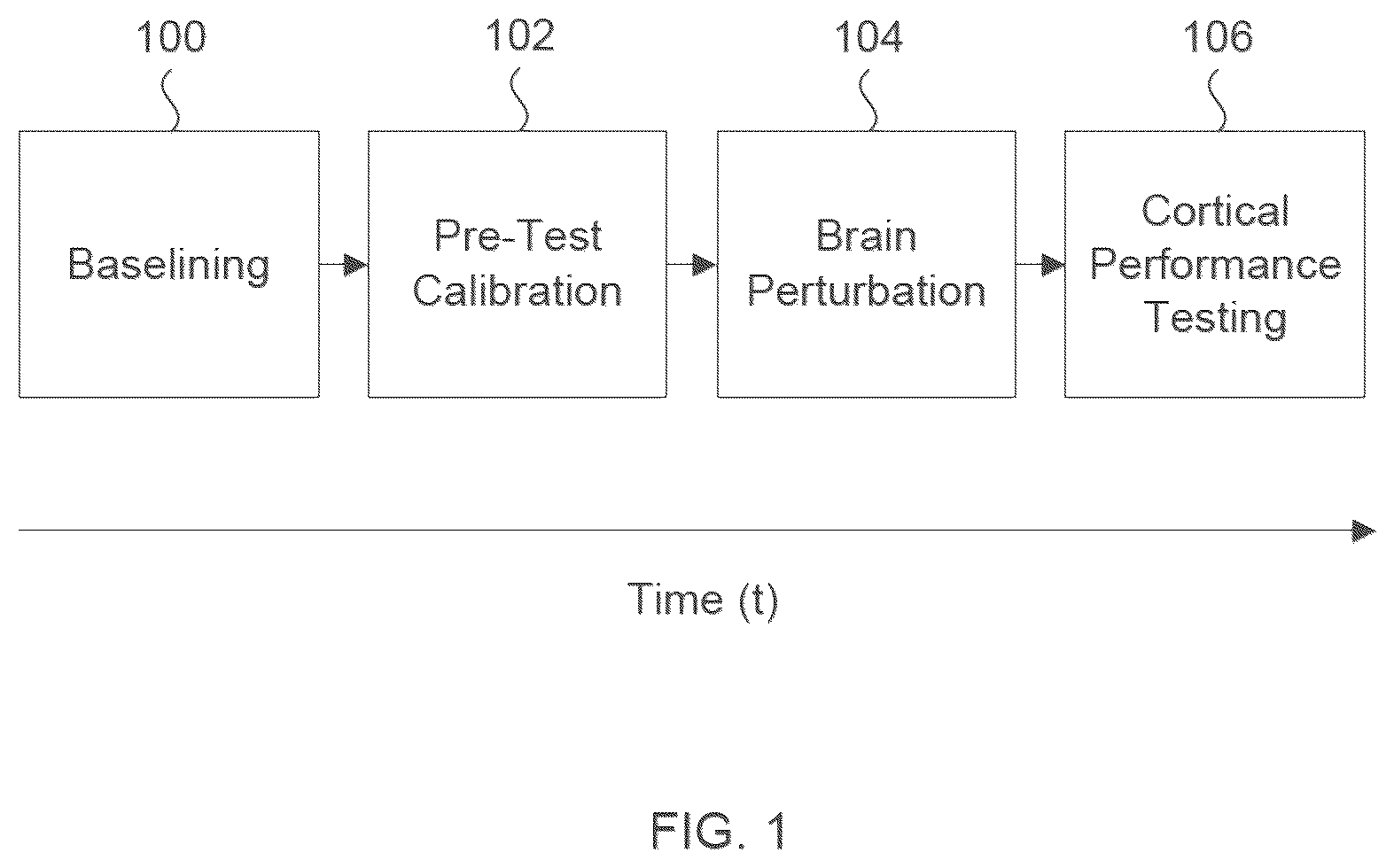 Patent US12426785 — Method and system for assessing cognitive function of an individual — Figure 1