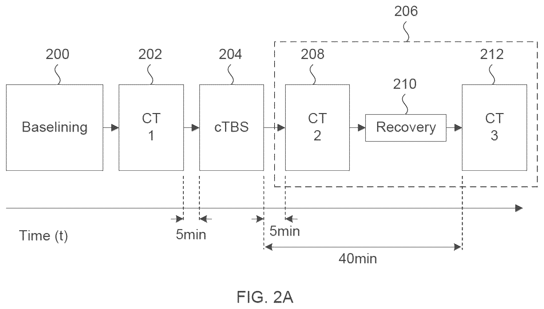 Patent US12426785 Figure 2 – Method and system for assessing cognitive function of an individual