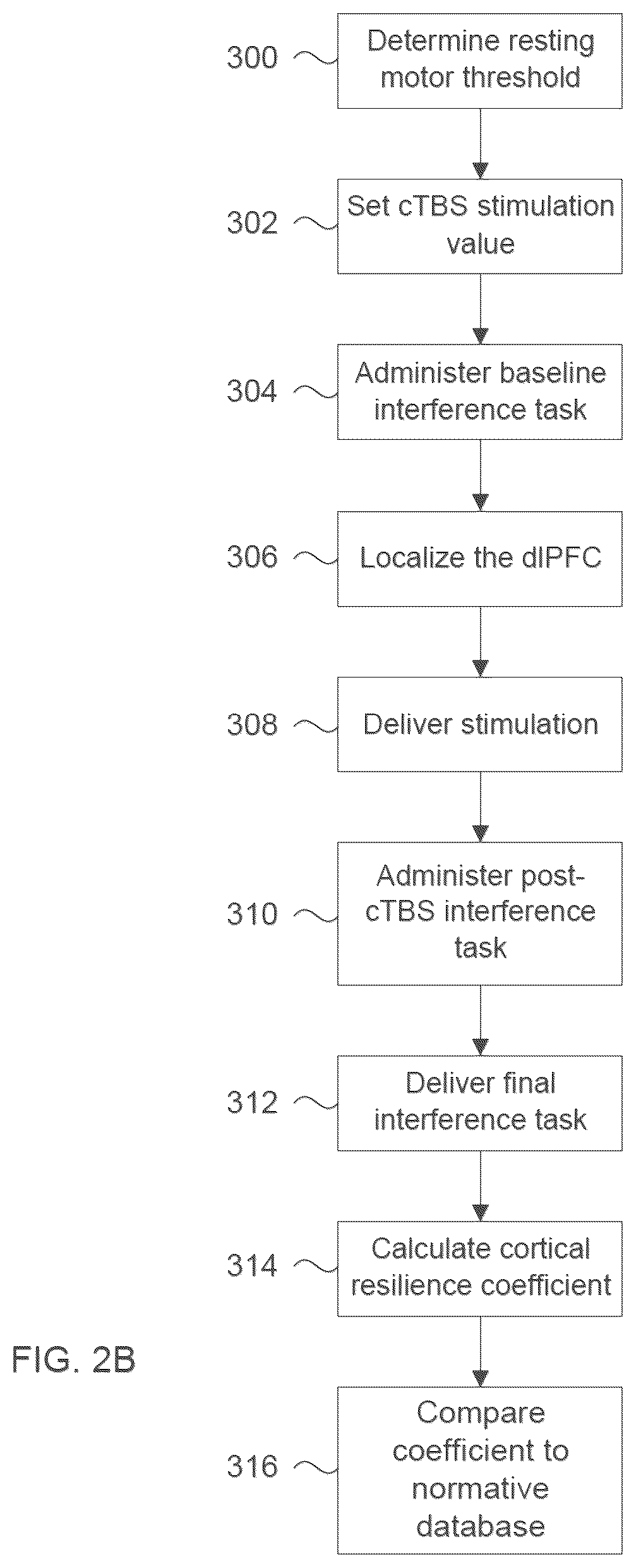 Patent US12426785 Figure 3 – Method and system for assessing cognitive function of an individual