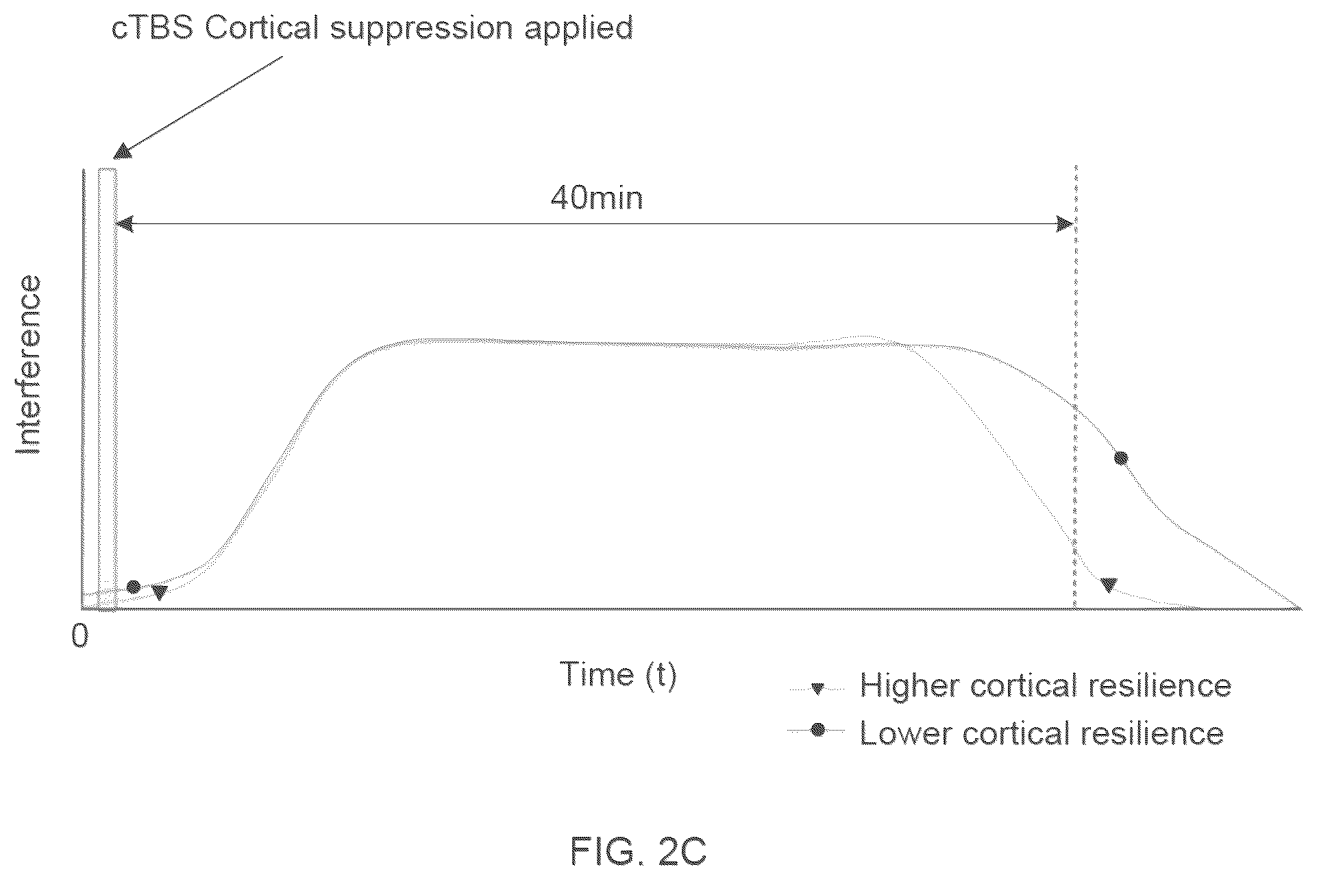Patent US12426785 Figure 4 – Method and system for assessing cognitive function of an individual
