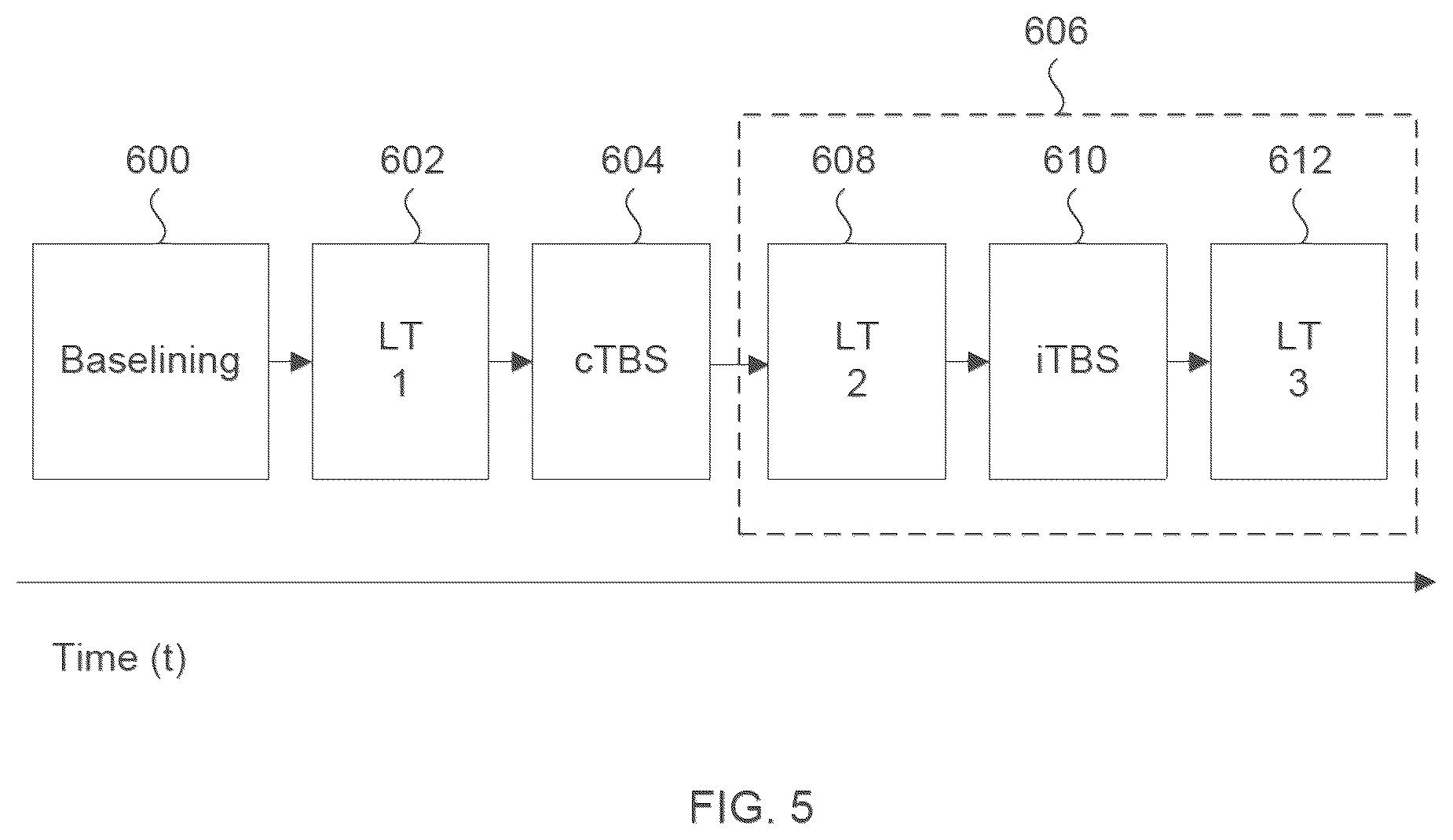 Patent US12426785 Figure 7 – Method and system for assessing cognitive function of an individual