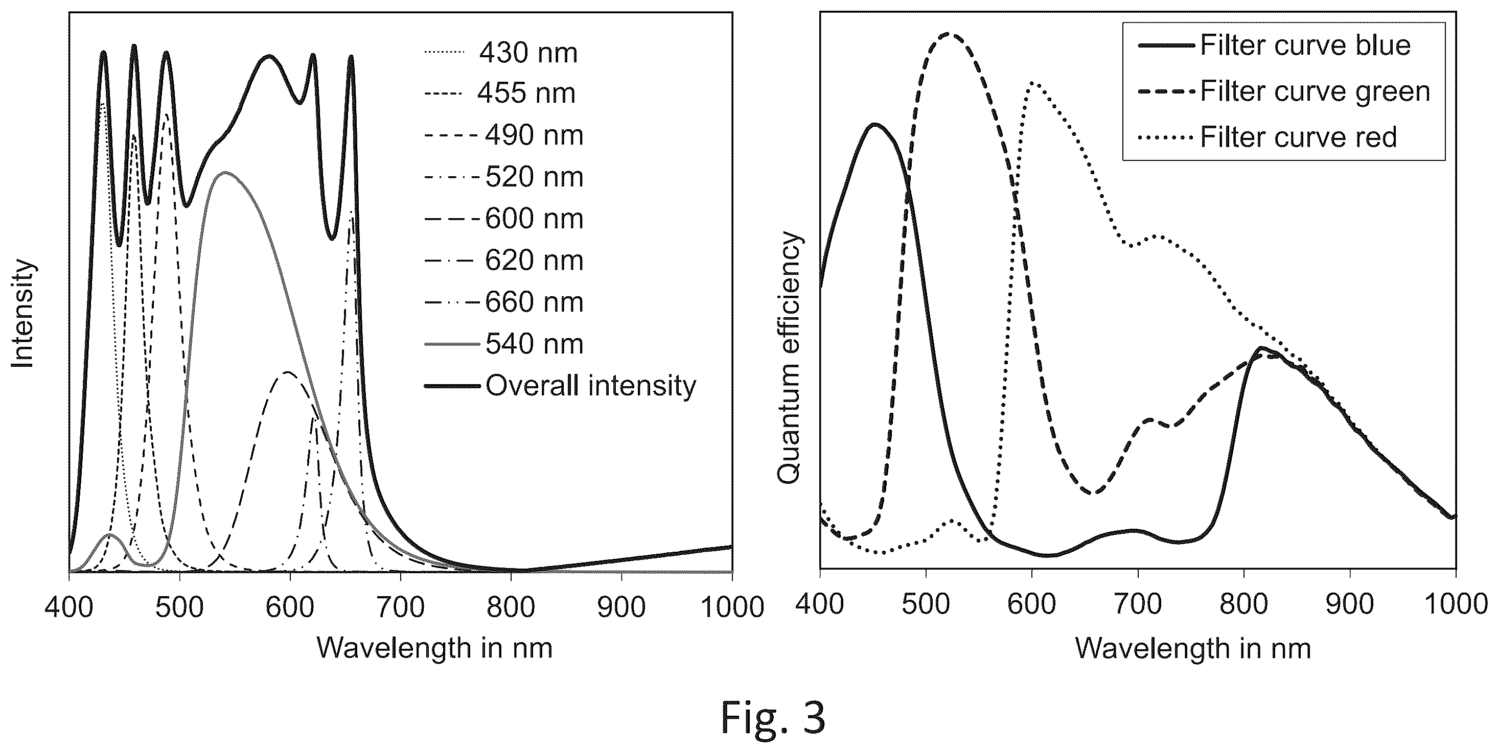 Patent US12426786 Figure 3 – Medical imaging device for spatially resolved recording of multispectral video data