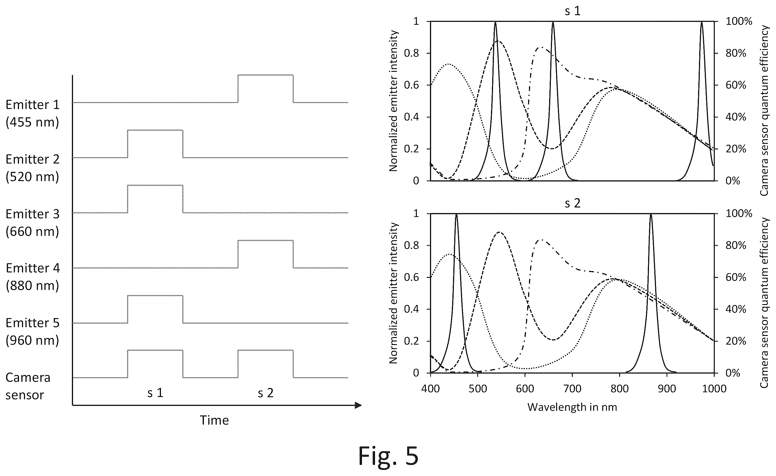 Patent US12426786 Figure 5 – Medical imaging device for spatially resolved recording of multispectral video data
