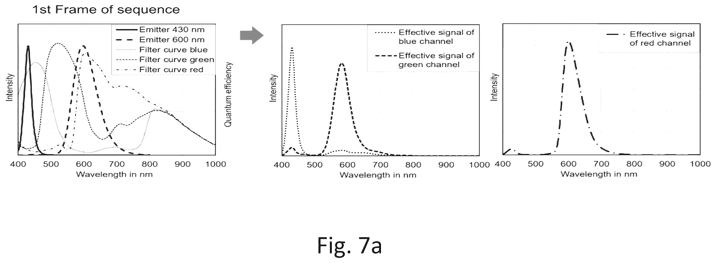 Patent US12426786 Figure 7 – Medical imaging device for spatially resolved recording of multispectral video data