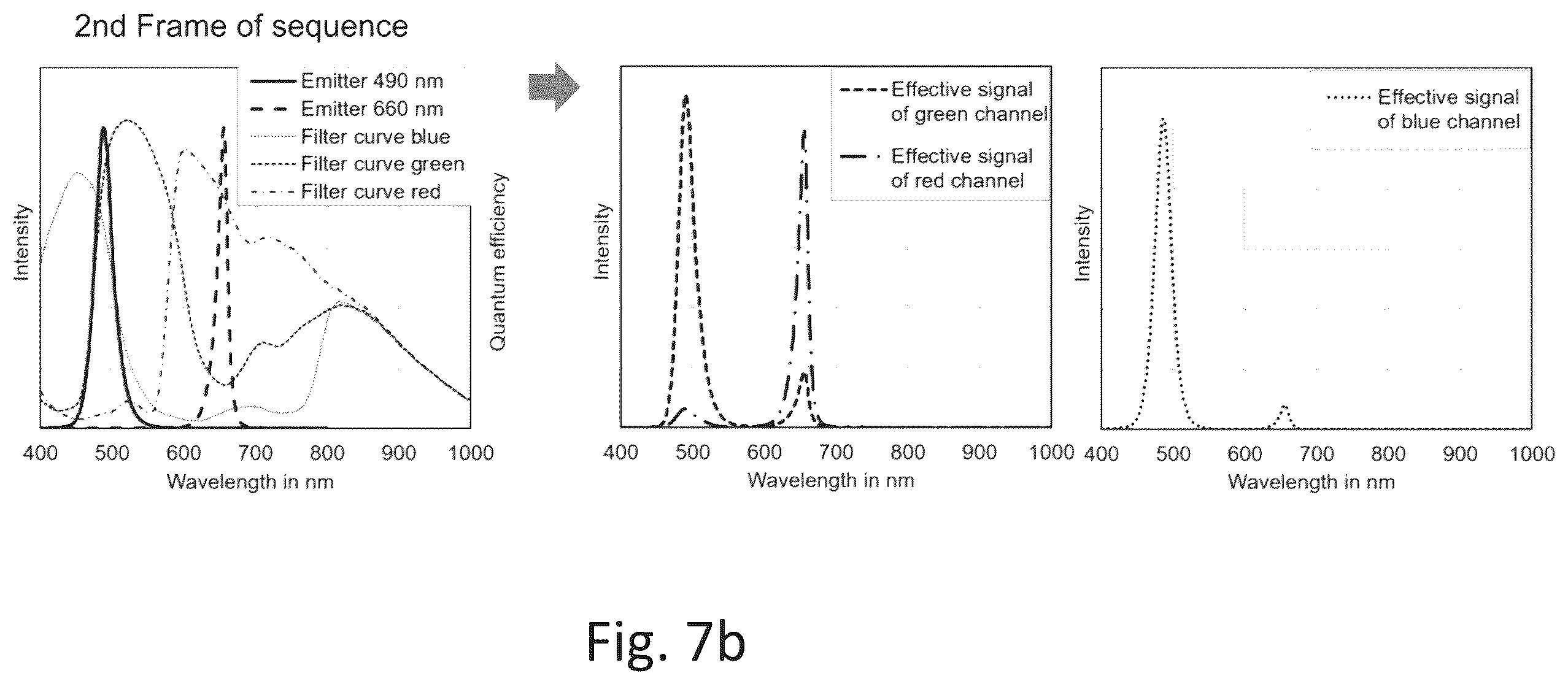 Patent US12426786 Figure 8 – Medical imaging device for spatially resolved recording of multispectral video data