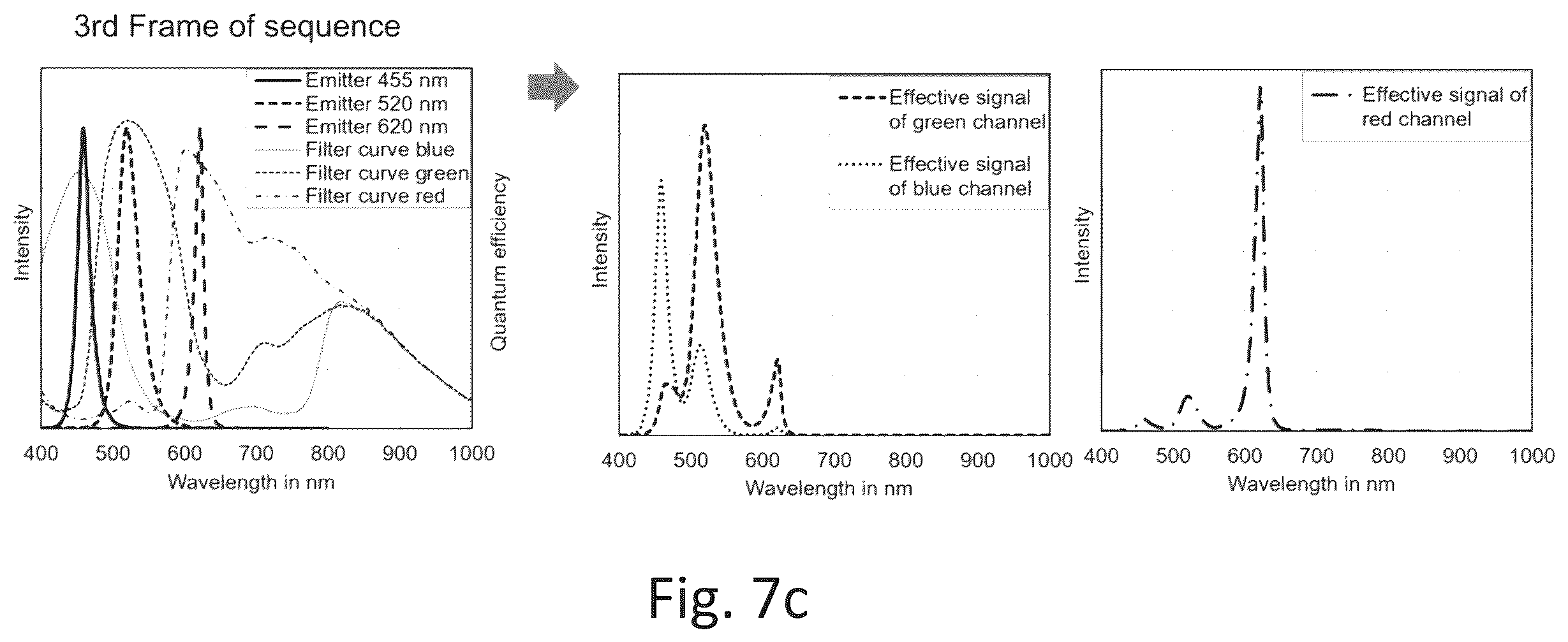 Patent US12426786 Figure 9 – Medical imaging device for spatially resolved recording of multispectral video data
