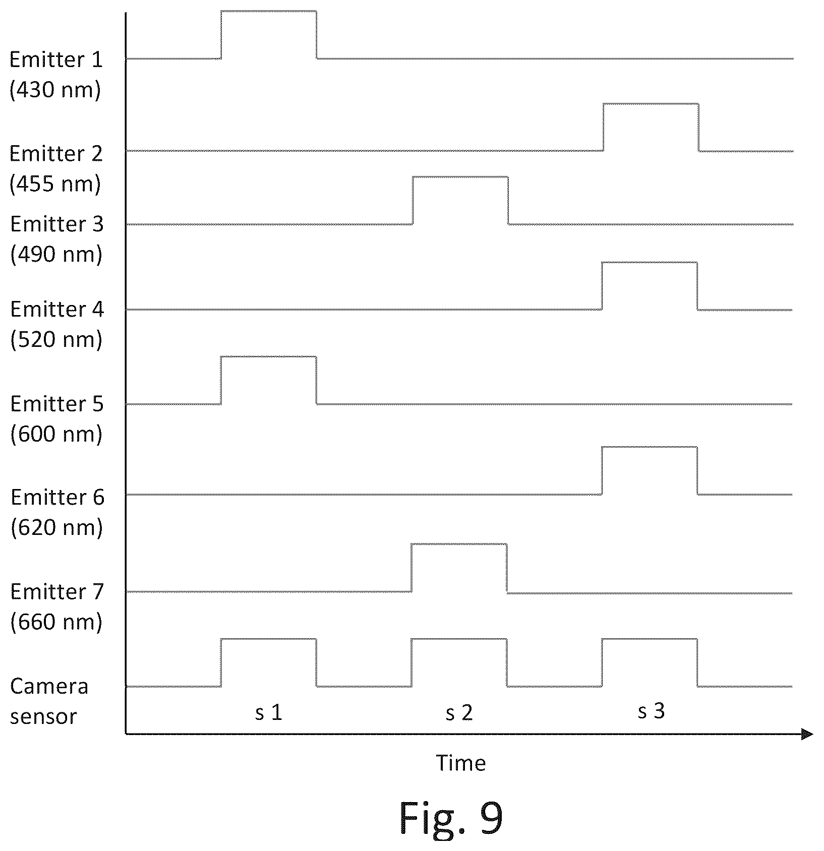 Patent US12426786 Figure 11 – Medical imaging device for spatially resolved recording of multispectral video data