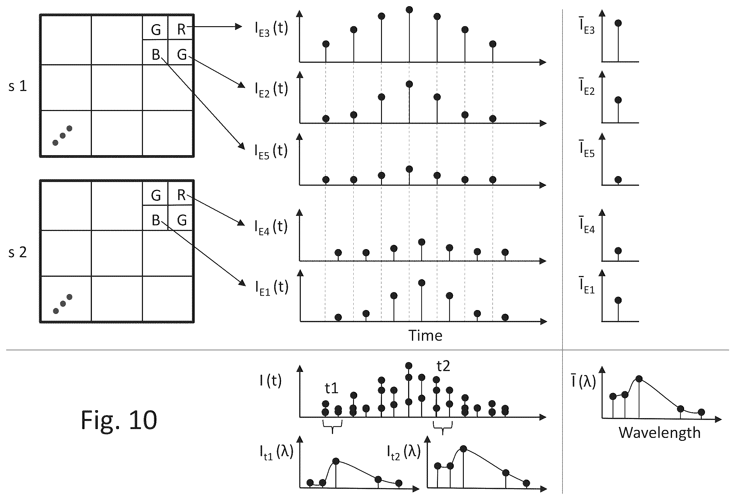 Patent US12426786 Figure 12 – Medical imaging device for spatially resolved recording of multispectral video data