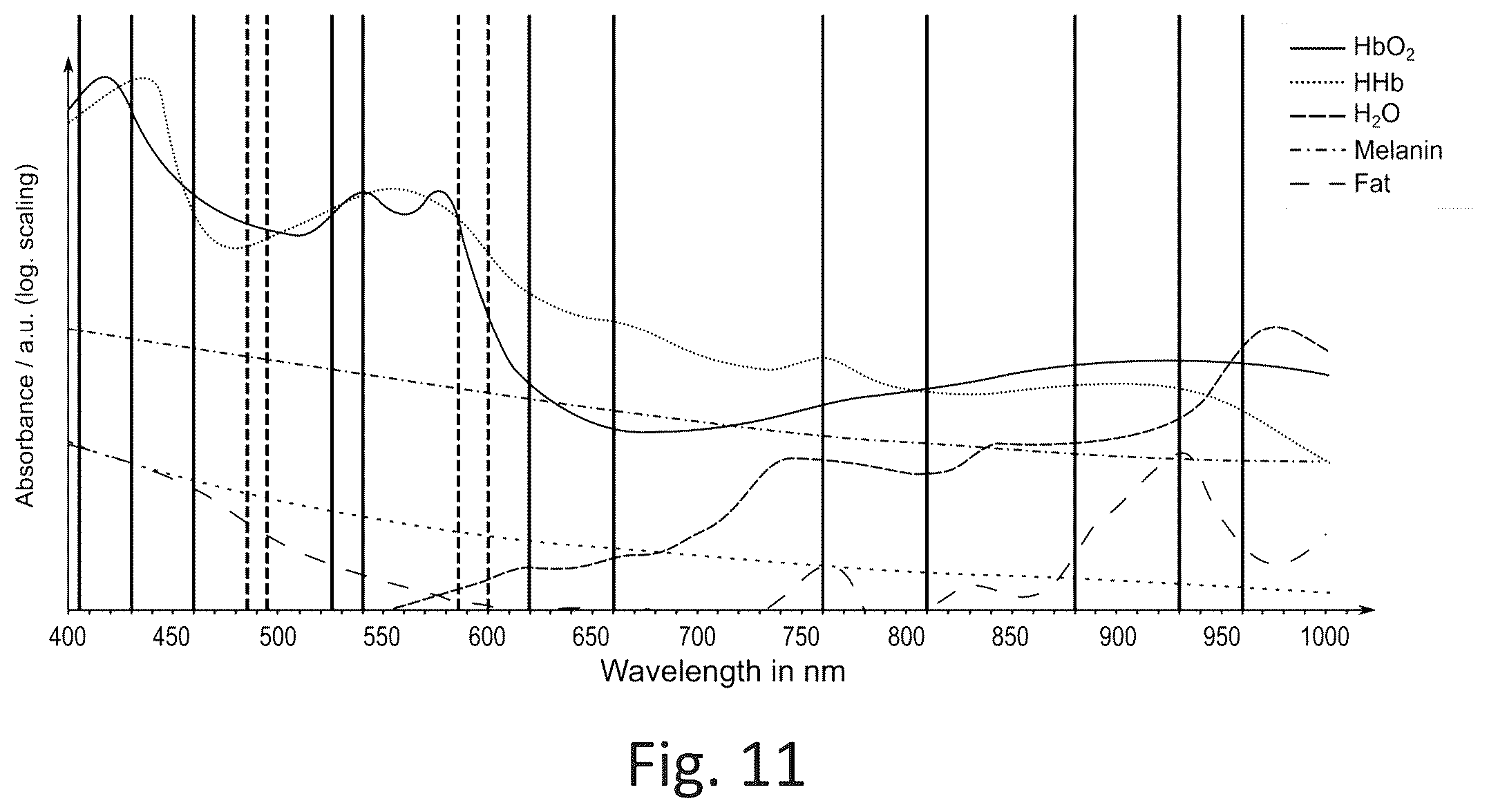 Patent US12426786 Figure 13 – Medical imaging device for spatially resolved recording of multispectral video data