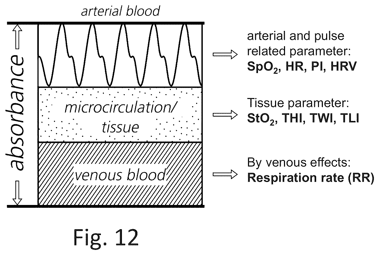Patent US12426786 Figure 14 – Medical imaging device for spatially resolved recording of multispectral video data