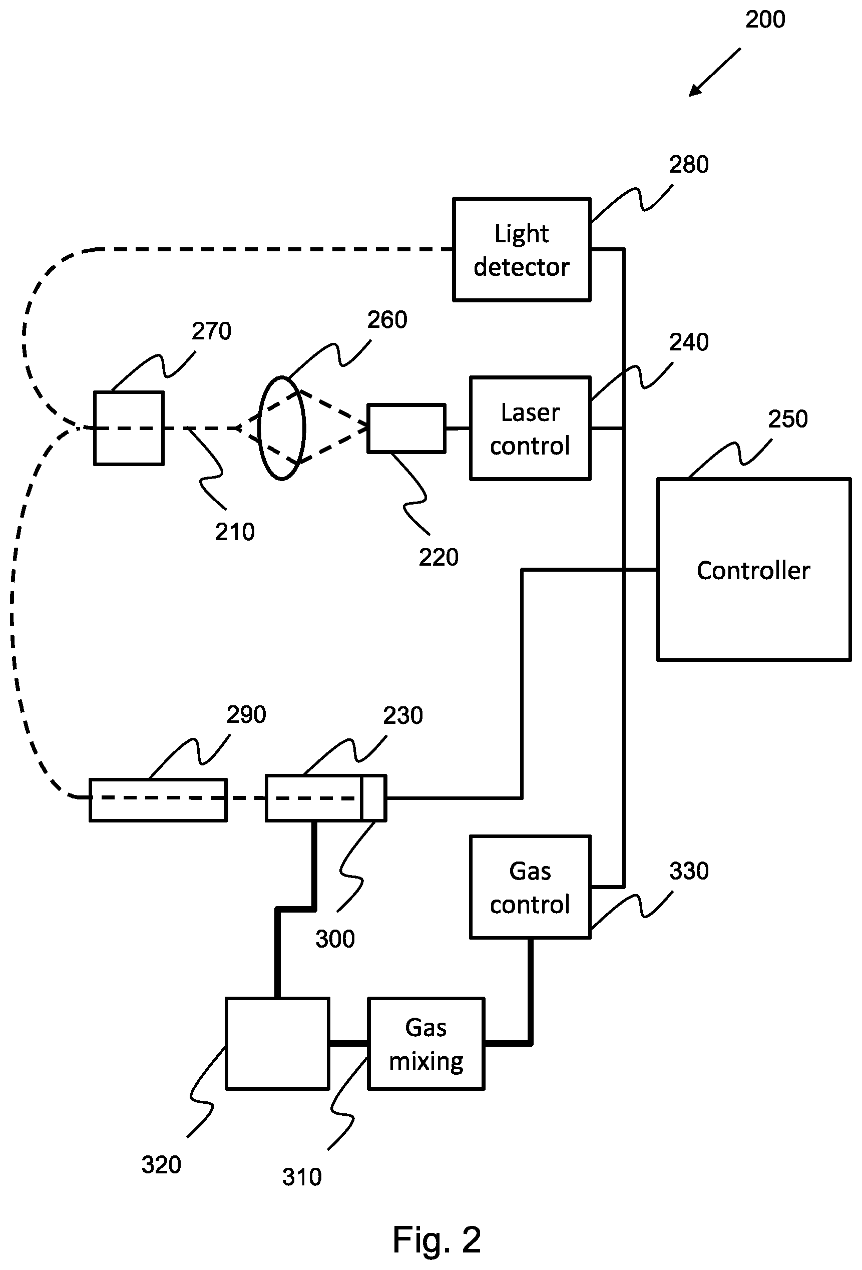 Patent US12426787 Figure 2 – Methods and systems for capnograpy signal processing