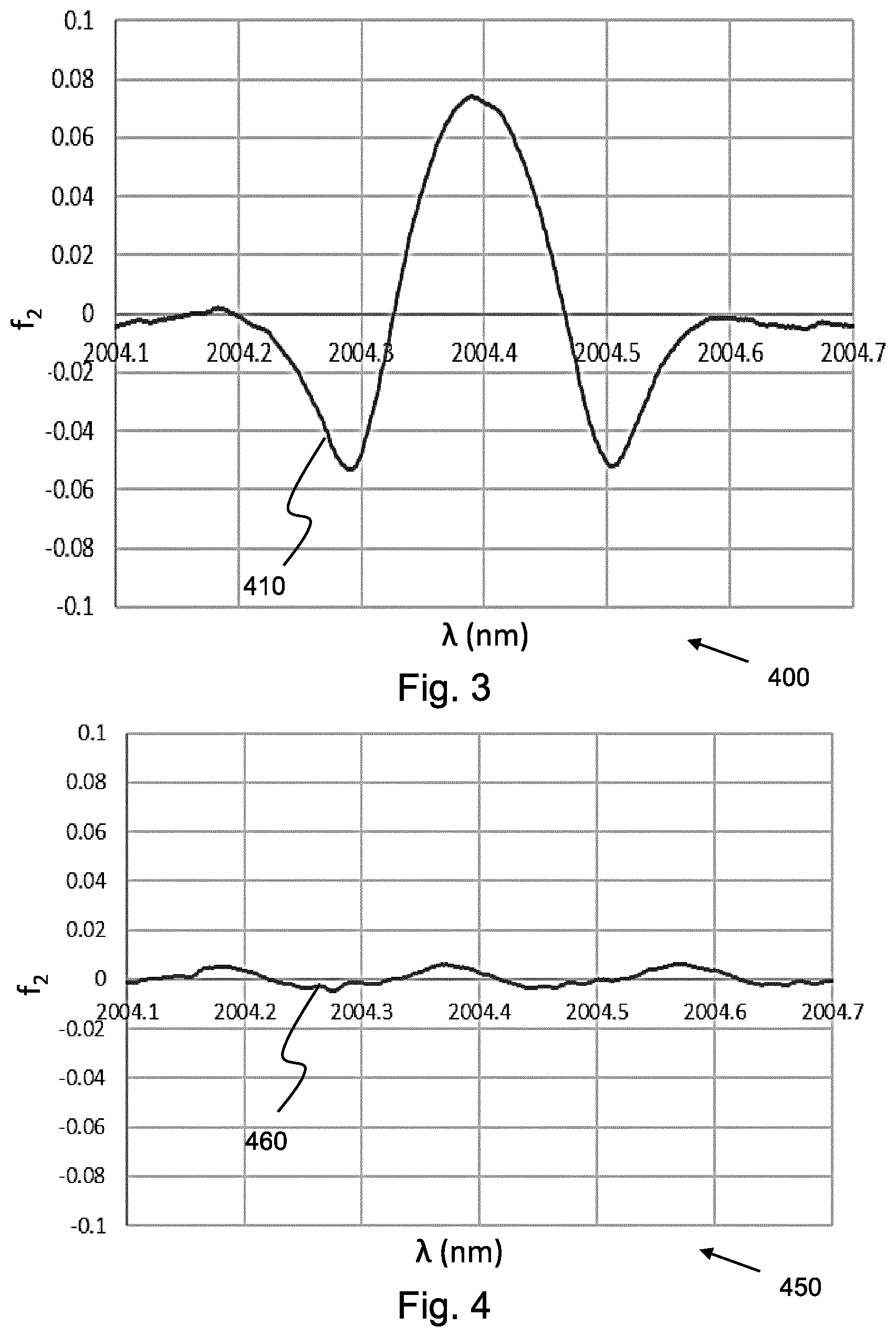 Patent US12426787 Figure 3 – Methods and systems for capnograpy signal processing