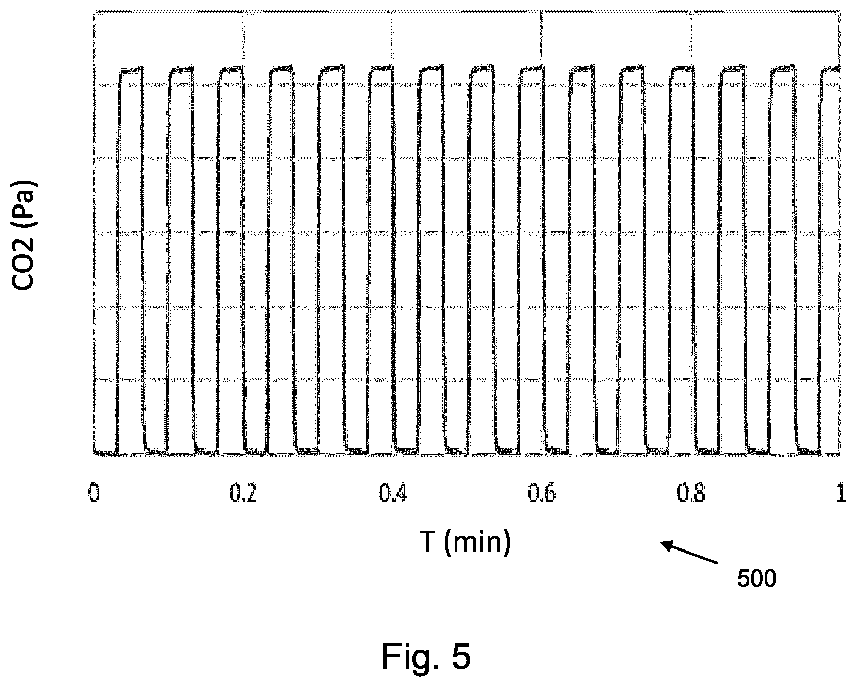 Patent US12426787 Figure 4 – Methods and systems for capnograpy signal processing