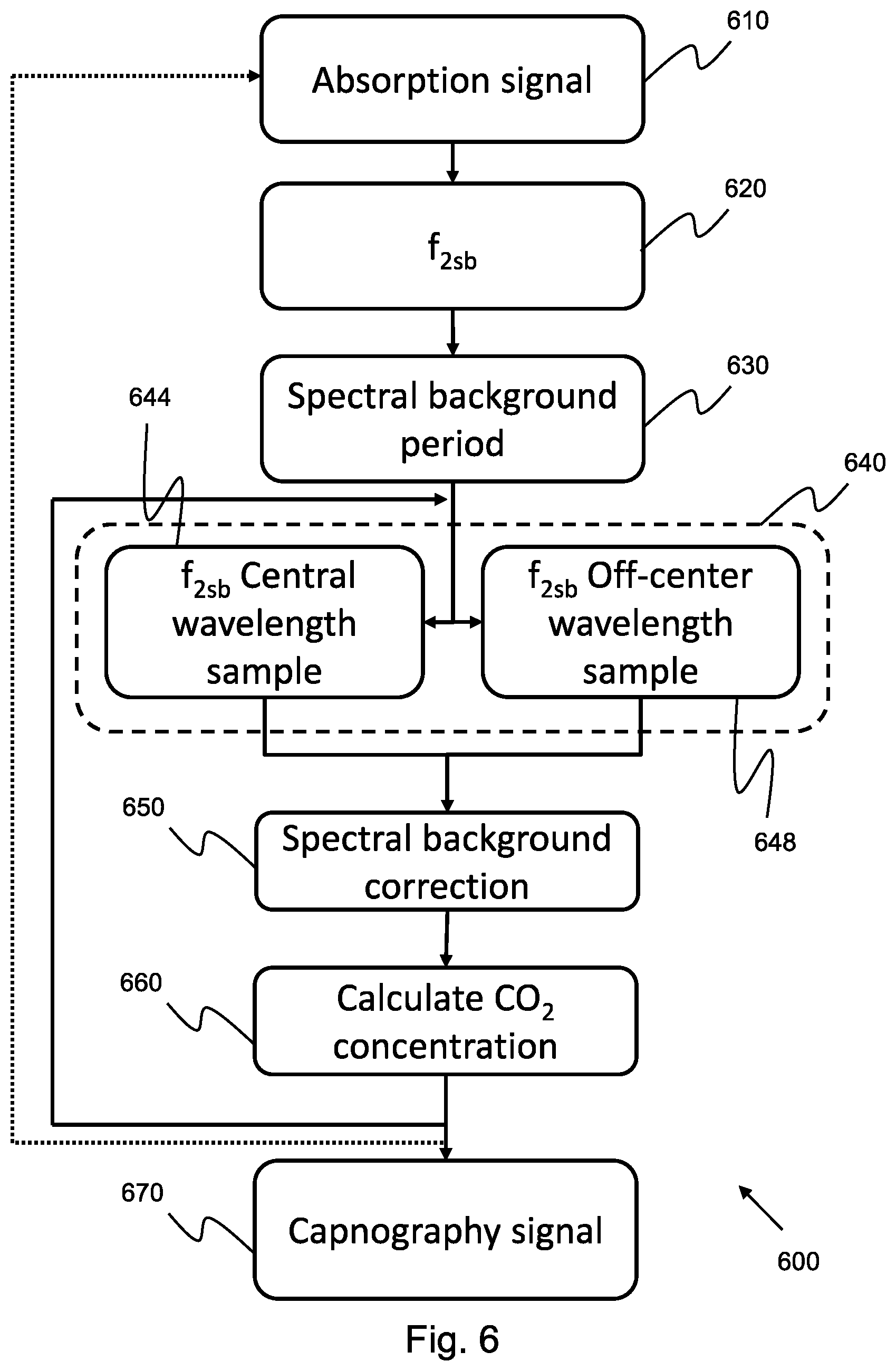 Patent US12426787 Figure 5 – Methods and systems for capnograpy signal processing