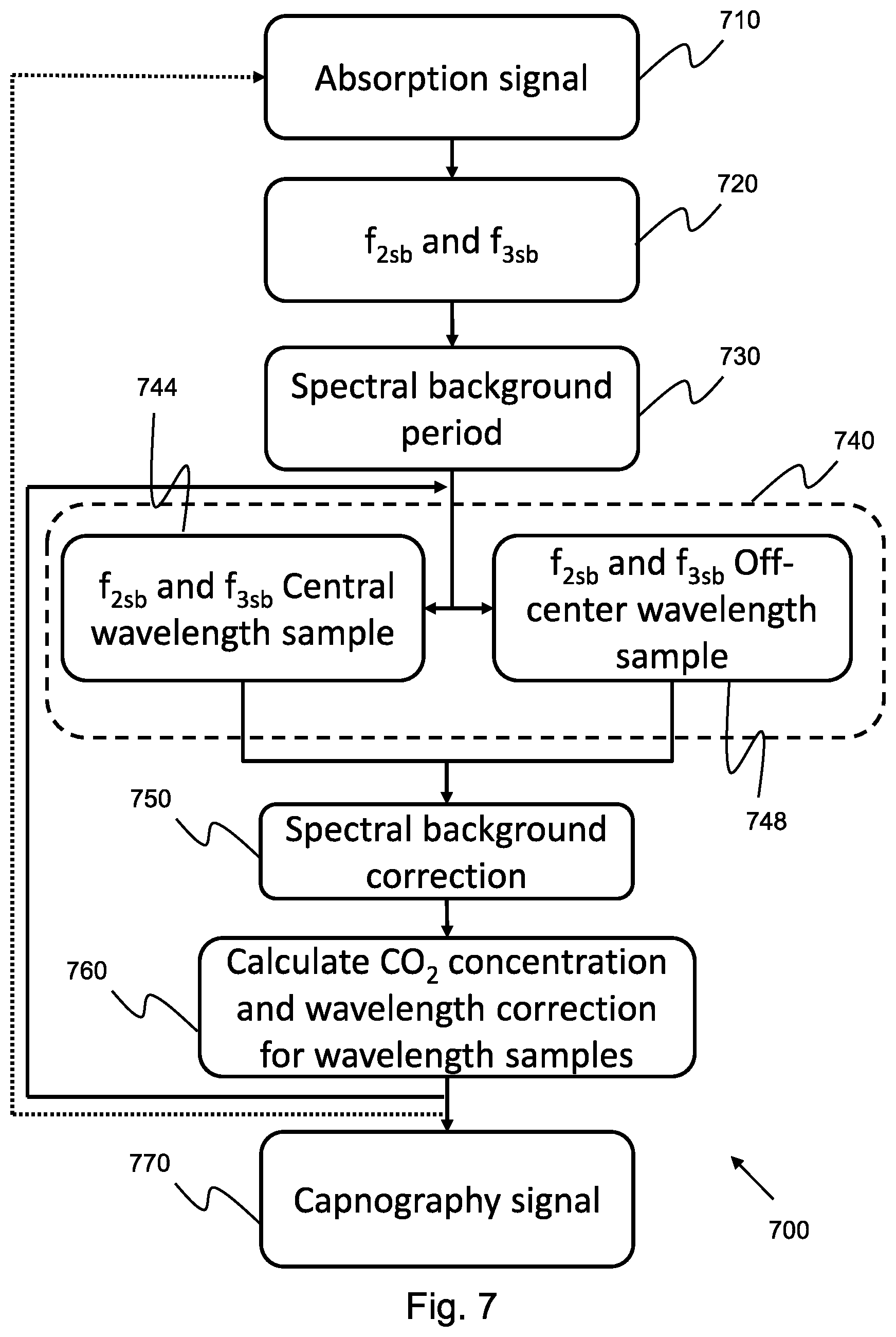 Patent US12426787 Figure 6 – Methods and systems for capnograpy signal processing