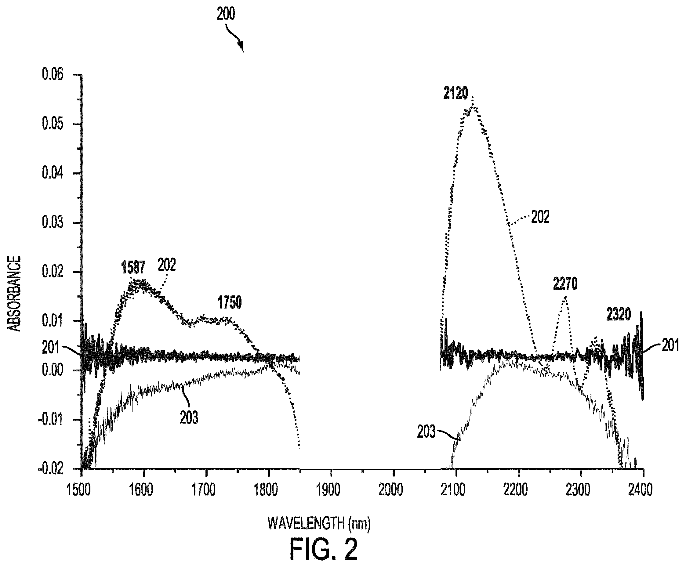 Patent US12426788 Figure 2 – Active remote sensing of atmospheric gases or smoke using a time-of-flight sensor