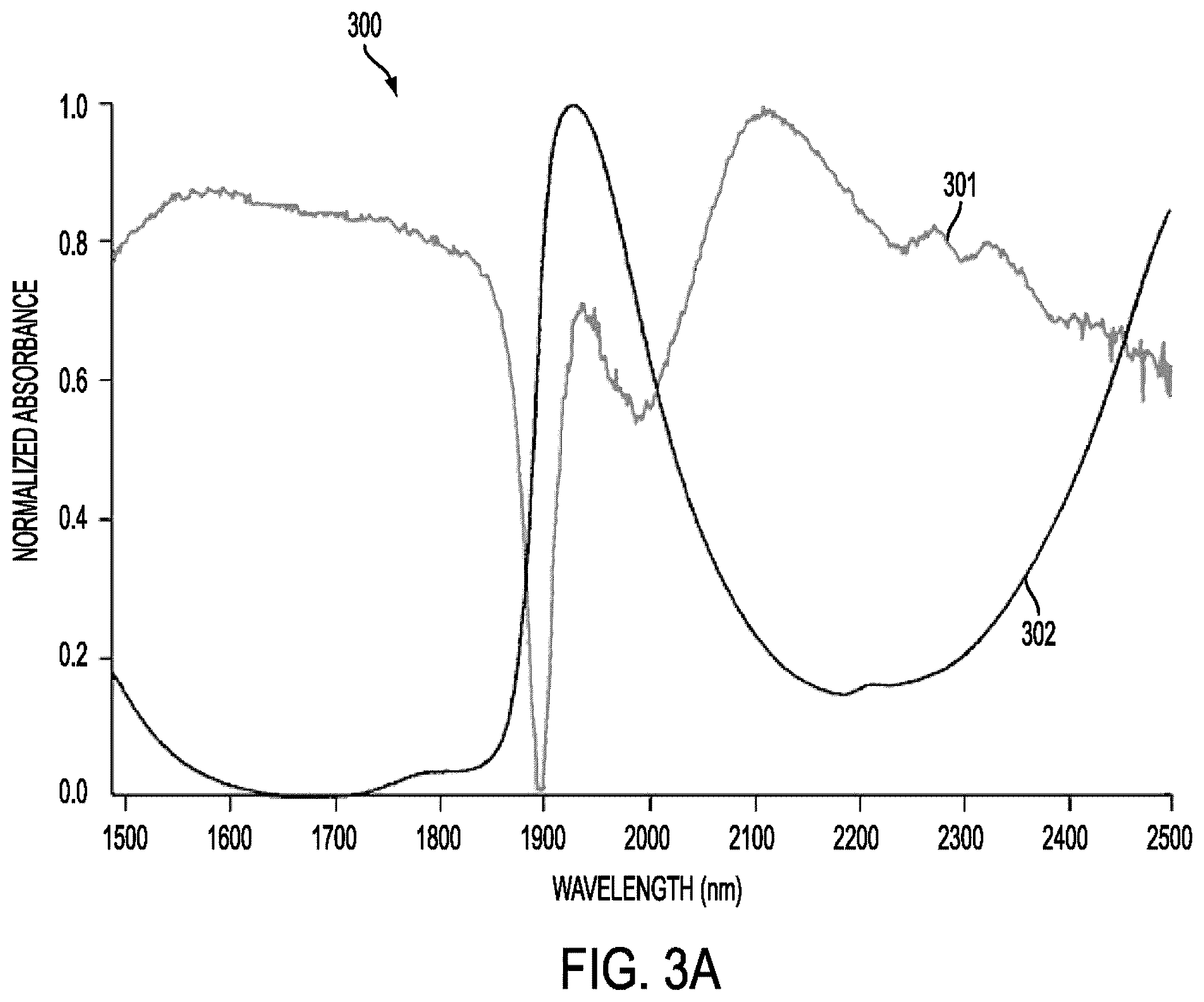 Patent US12426788 Figure 3 – Active remote sensing of atmospheric gases or smoke using a time-of-flight sensor
