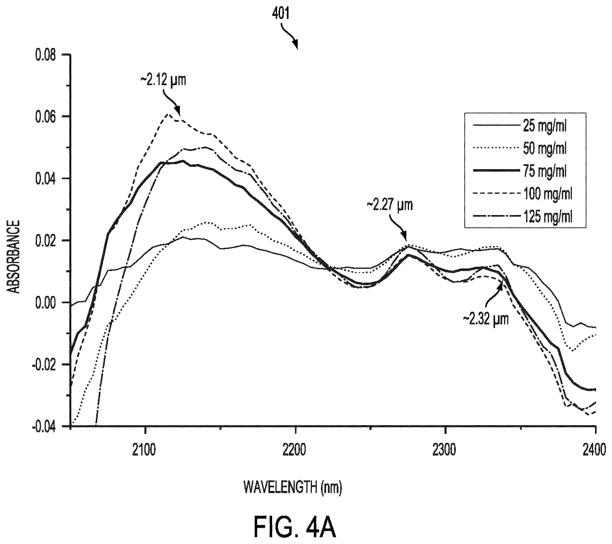 Patent US12426788 Figure 5 – Active remote sensing of atmospheric gases or smoke using a time-of-flight sensor